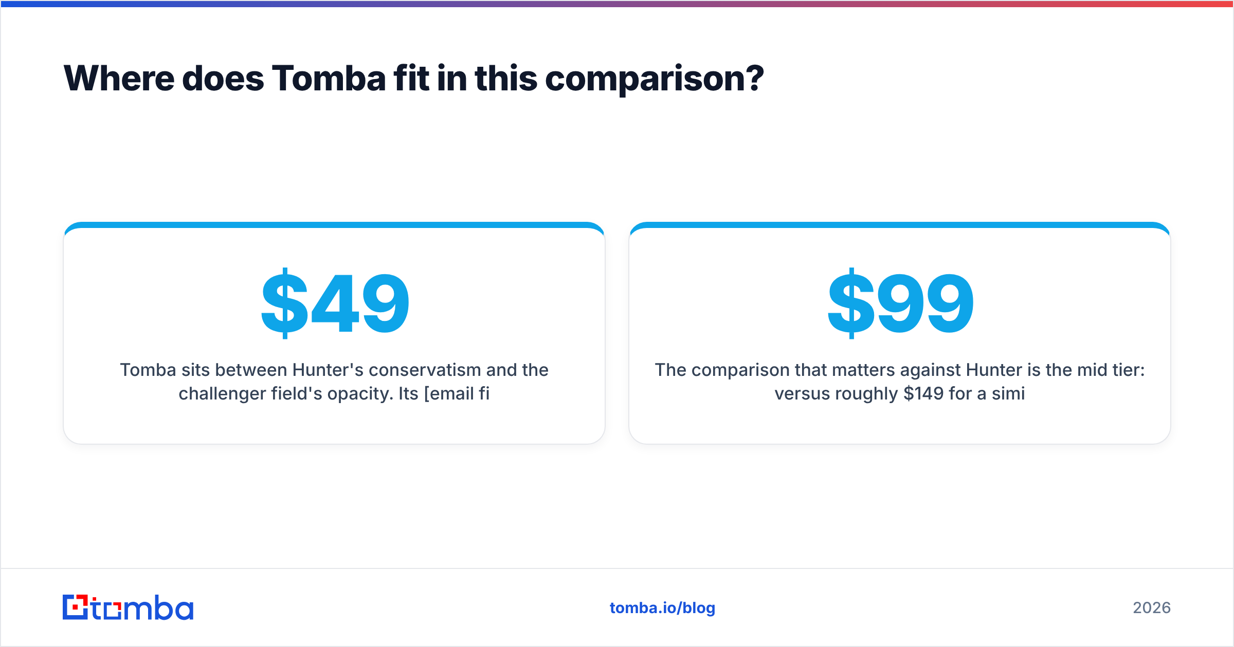 Diagram: Where does Tomba fit in this comparison