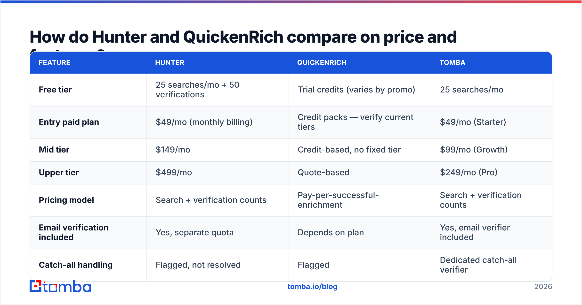Diagram: How do Hunter and QuickenRich compare on price and features