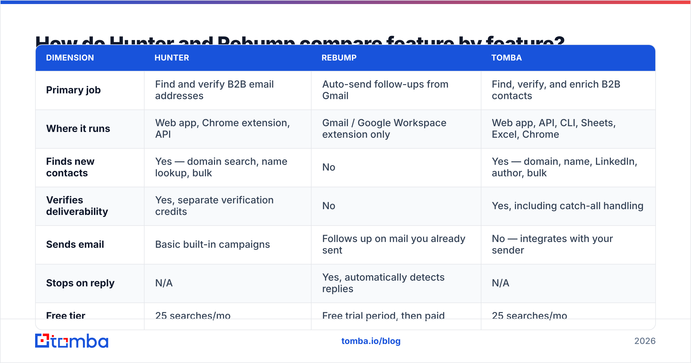 Diagram: How do Hunter and Rebump compare feature by feature