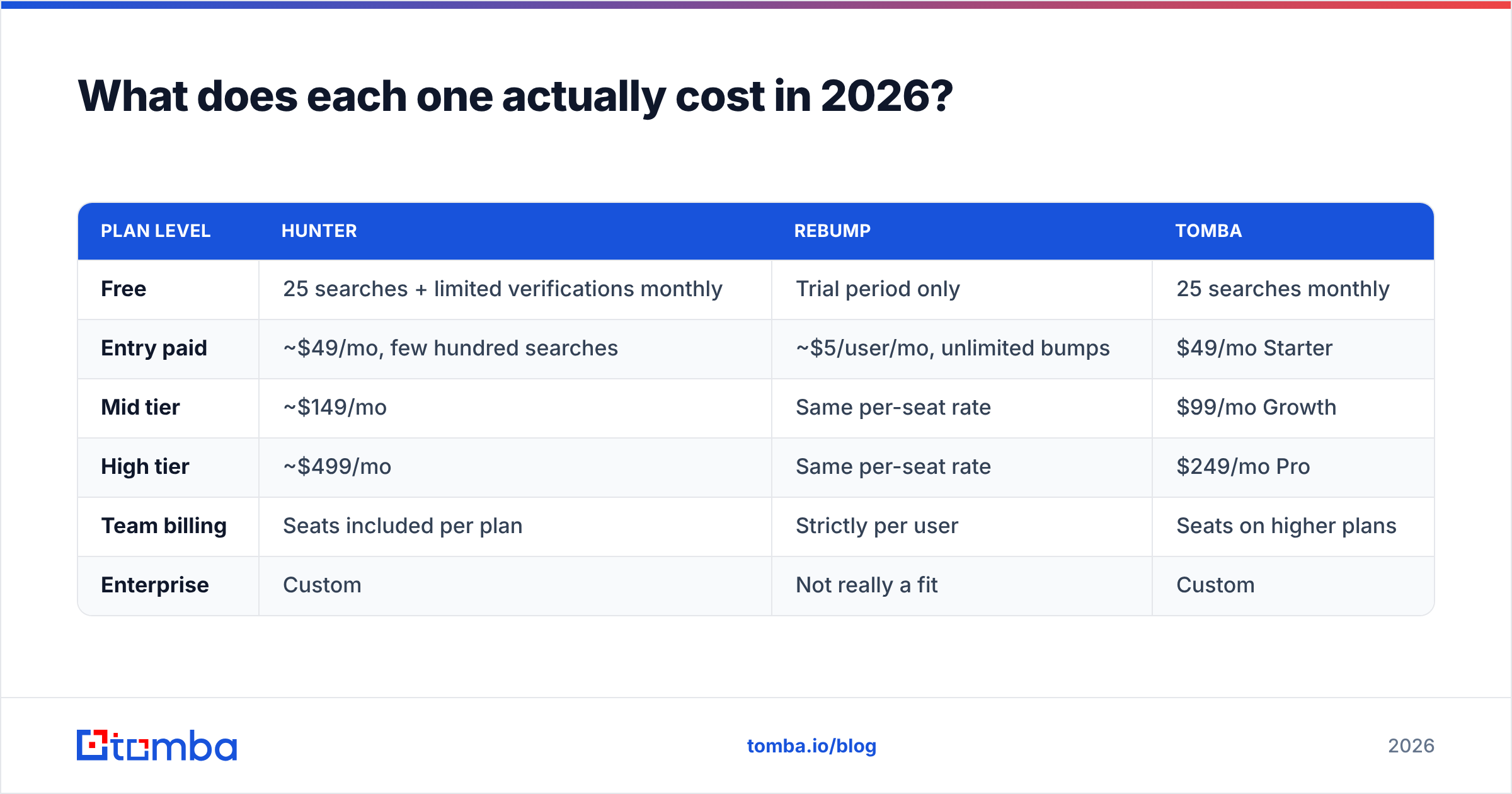 Diagram: What does each one actually cost in 2026