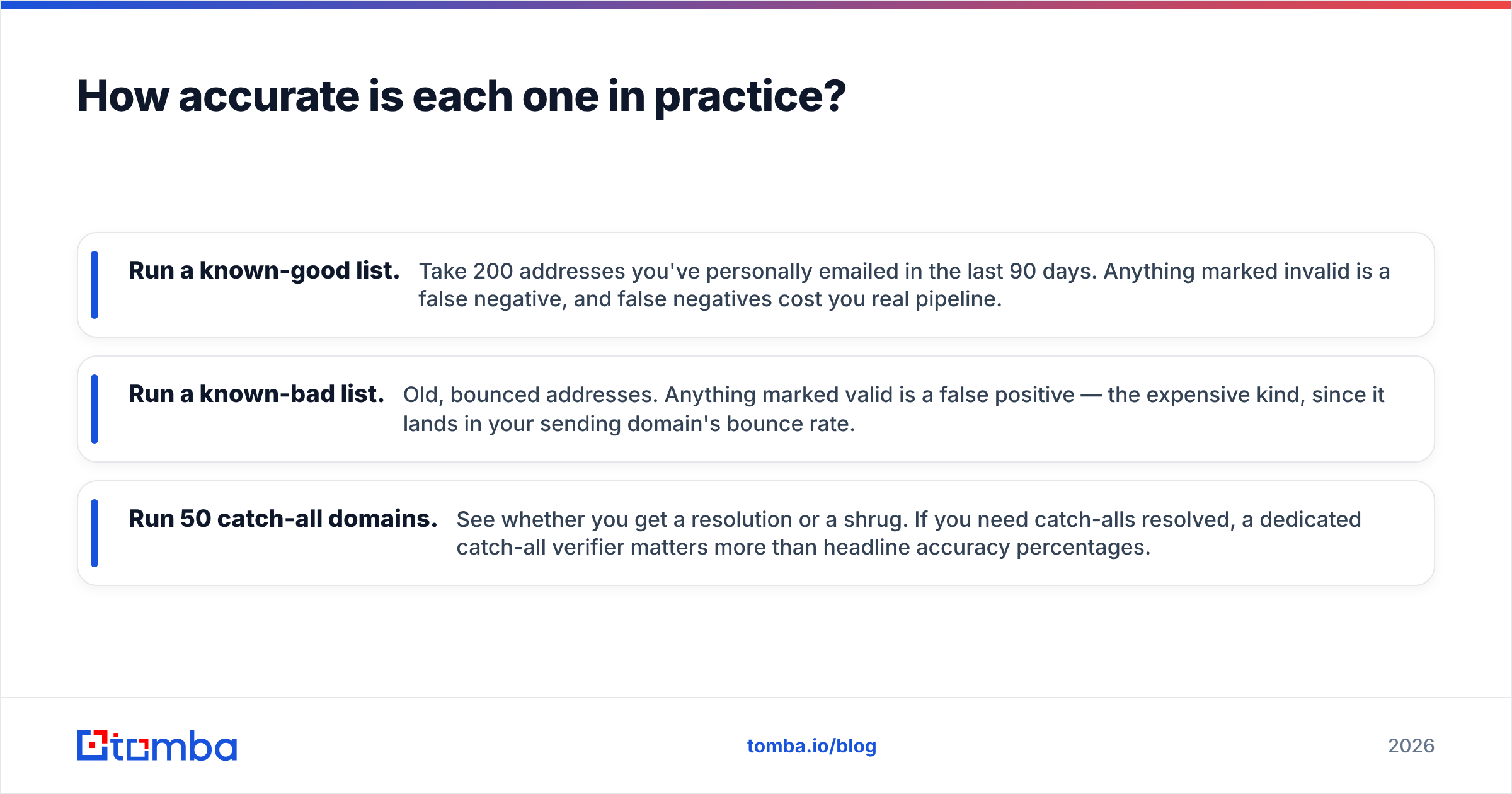 Diagram: How accurate is each one in practice
