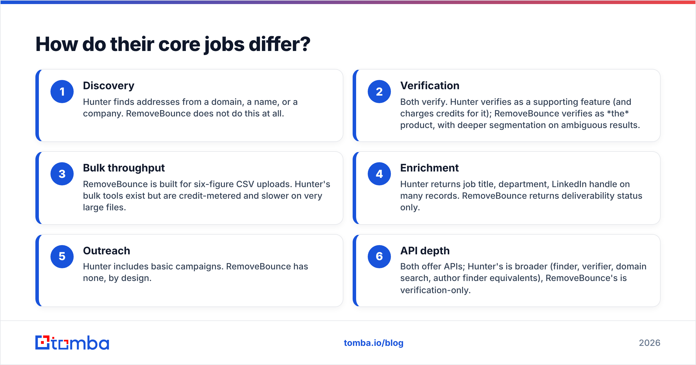 Diagram: How do their core jobs differ