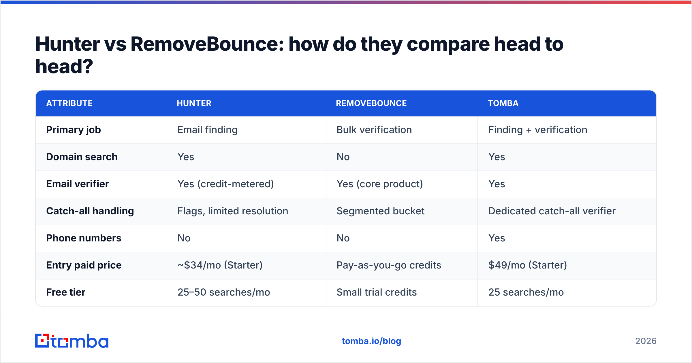 Diagram: Hunter vs RemoveBounce: how do they compare head to head