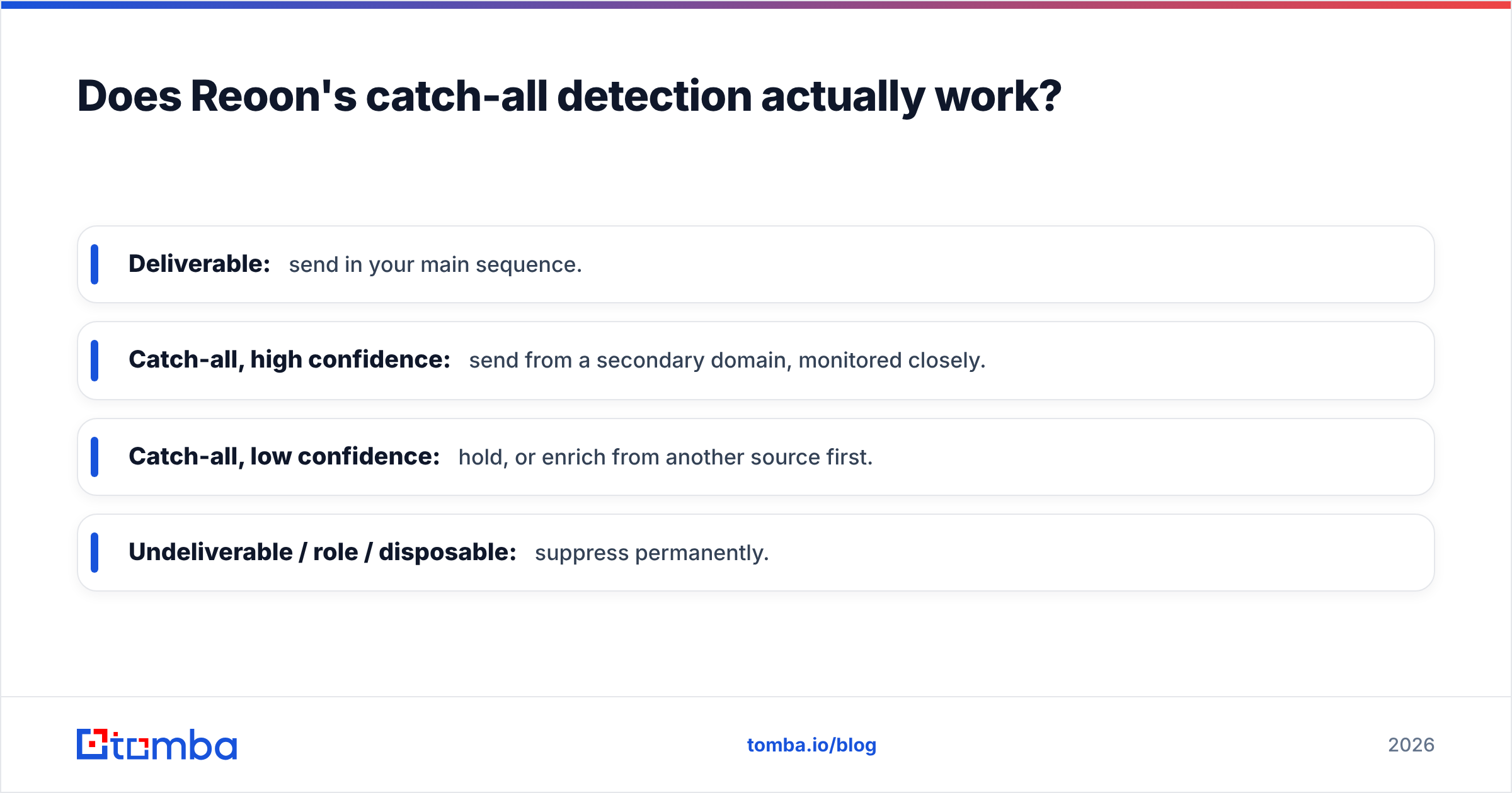 Diagram: Does Reoon's catch-all detection actually work
