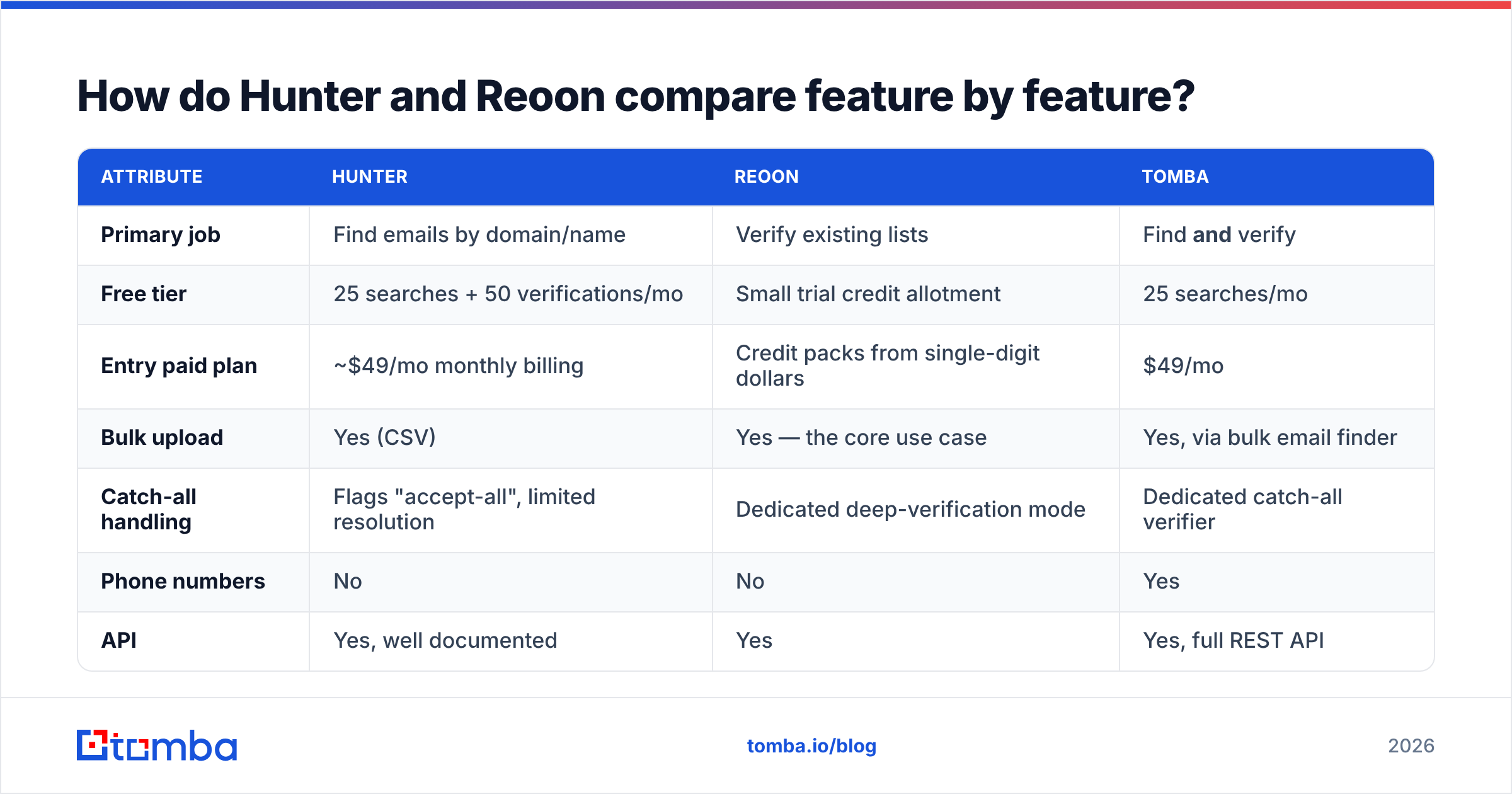 Diagram: How do Hunter and Reoon compare feature by feature