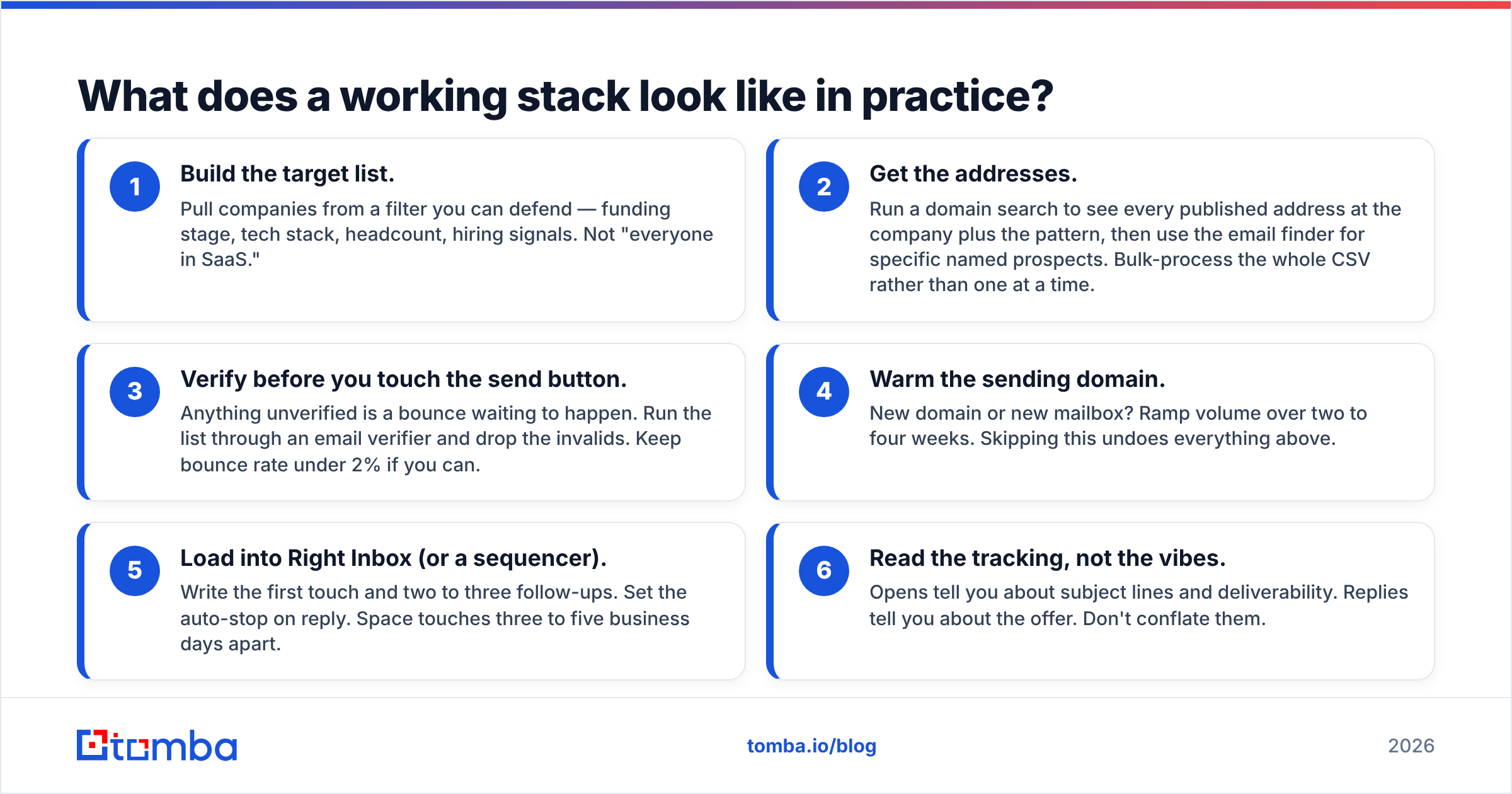 Diagram: What does a working stack look like in practice