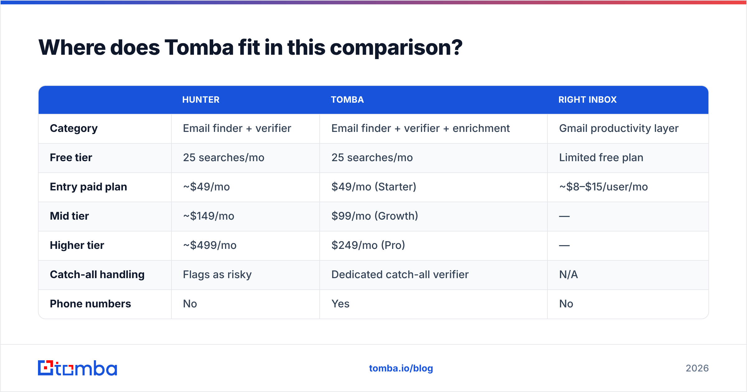 Diagram: Where does Tomba fit in this comparison
