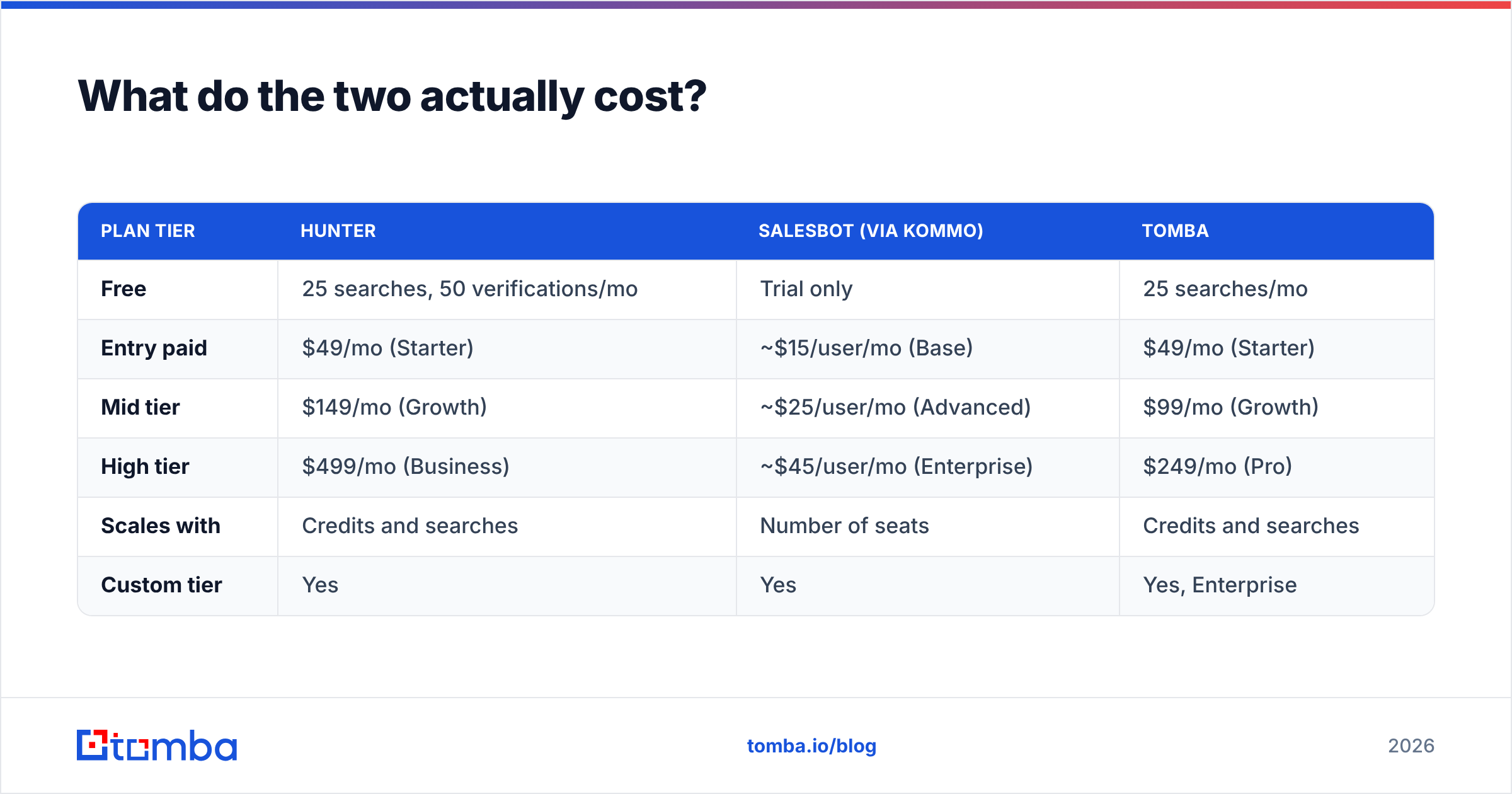 Diagram: What do the two actually cost