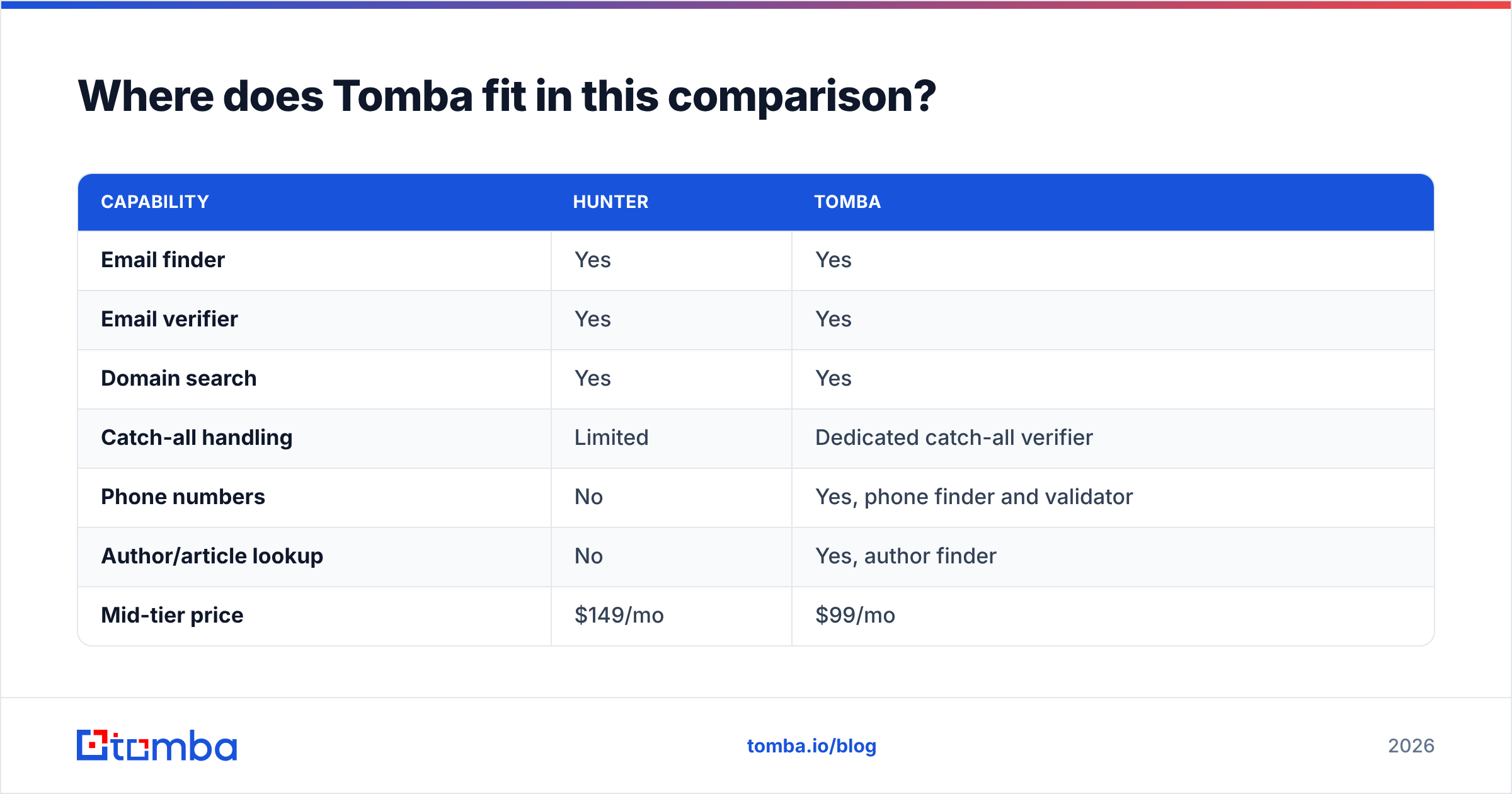 Diagram: Where does Tomba fit in this comparison