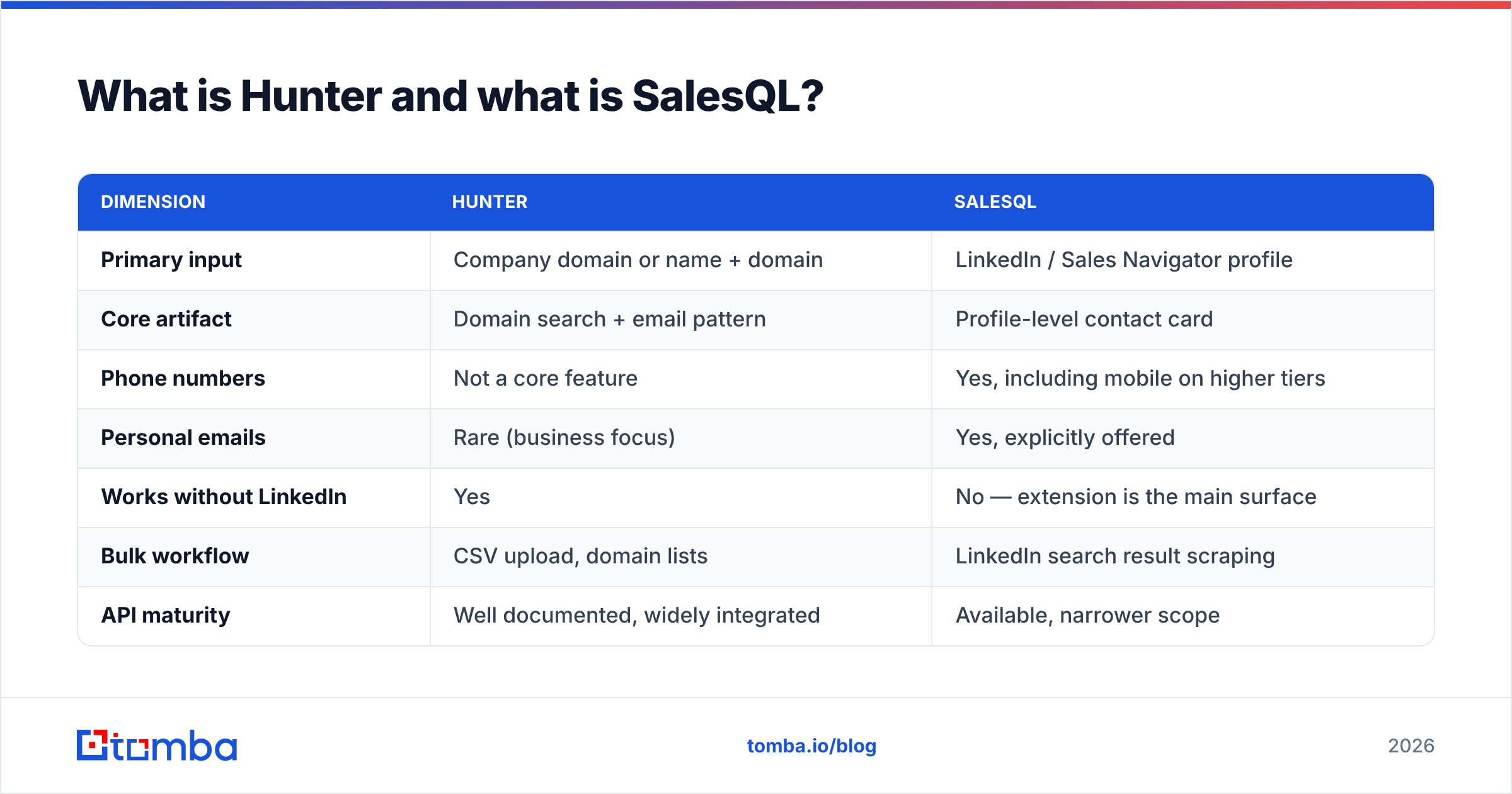 Hunter vs SalesQL diagram: what is Hunter and what is SalesQL