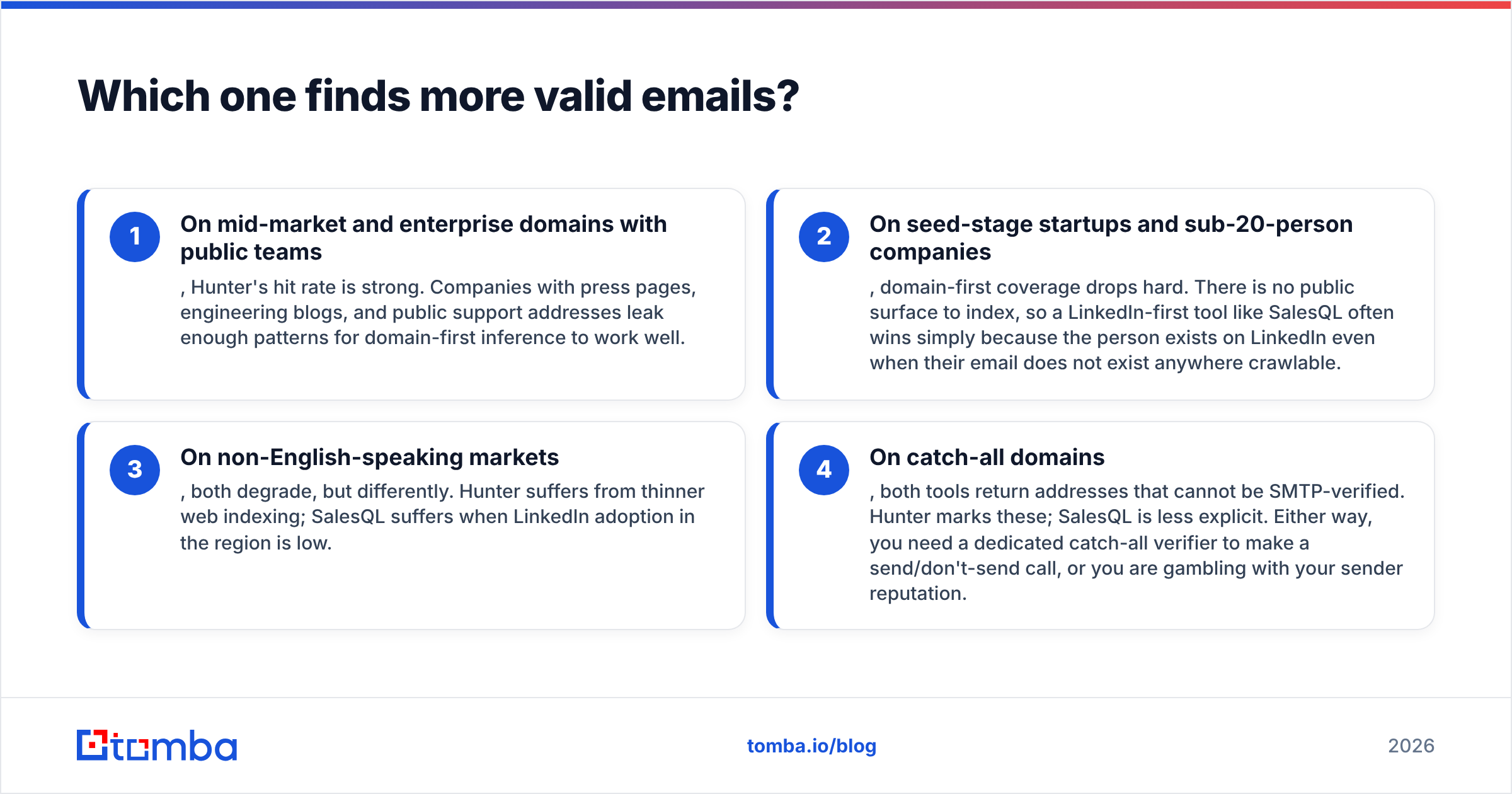 Hunter vs SalesQL diagram: which one finds more valid emails