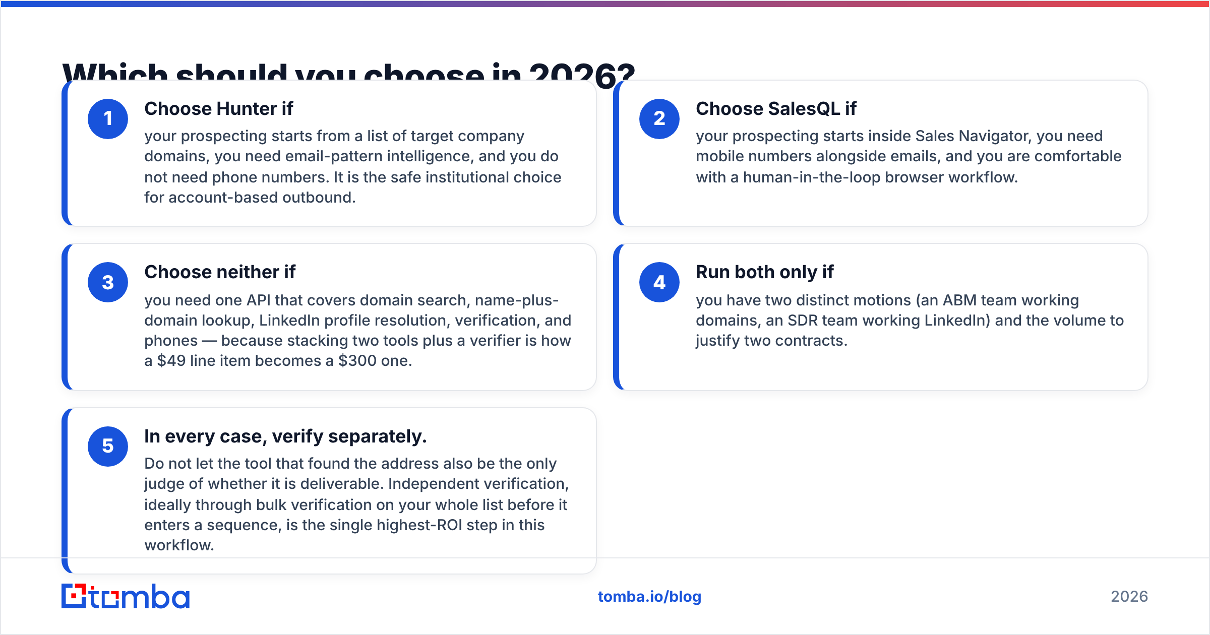 Hunter vs SalesQL diagram: which should you choose in 2026