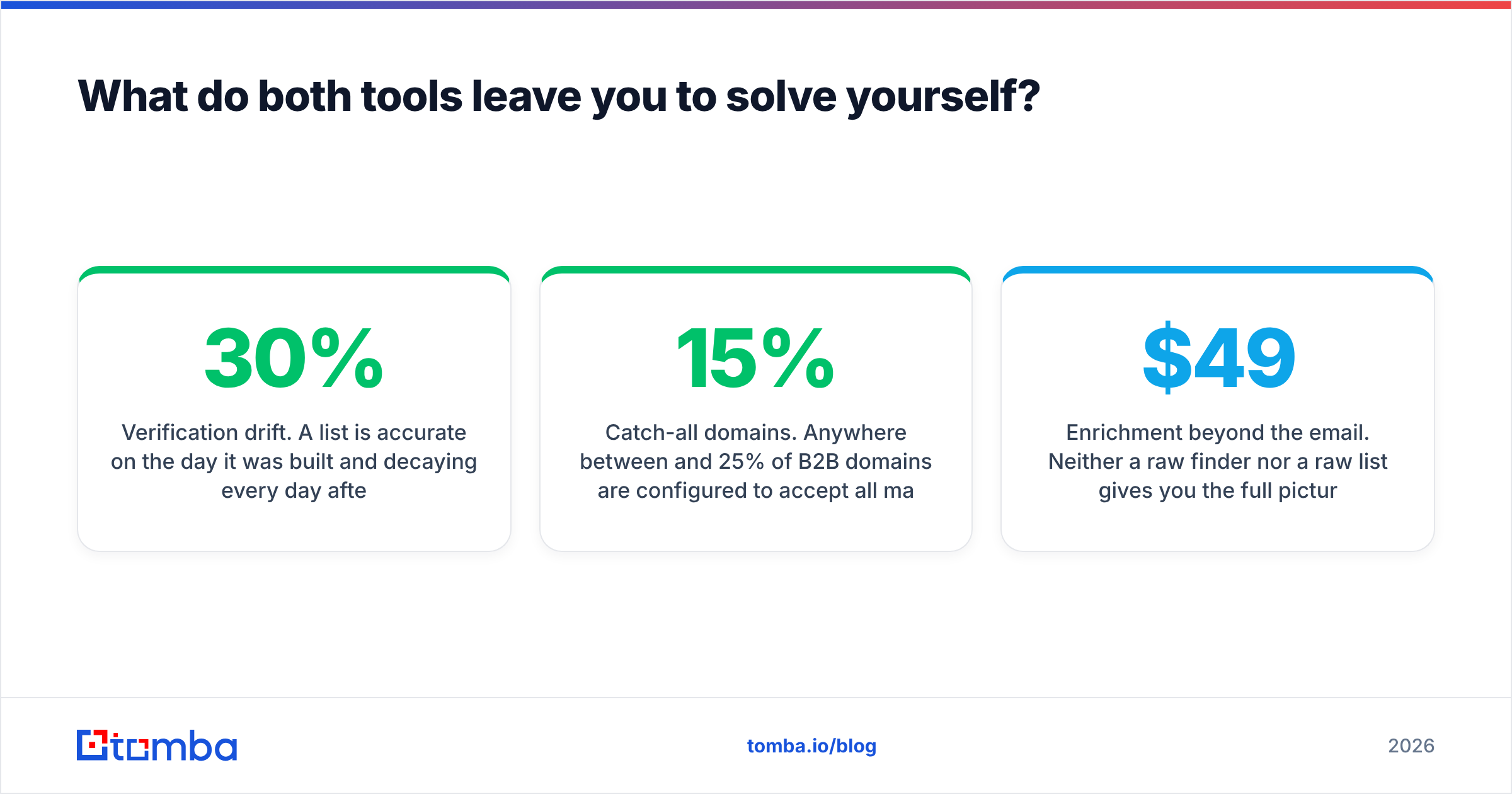 Diagram: What do both tools leave you to solve yourself