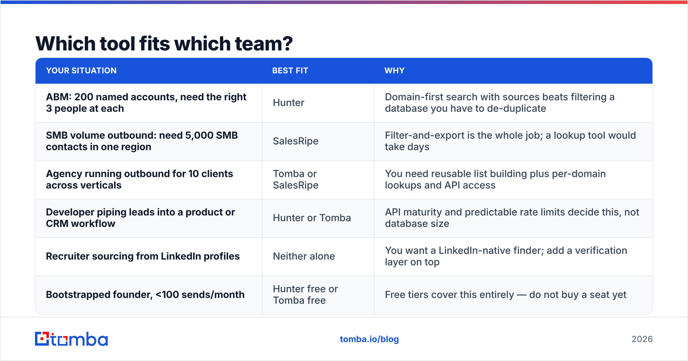 Diagram: Which tool fits which team
