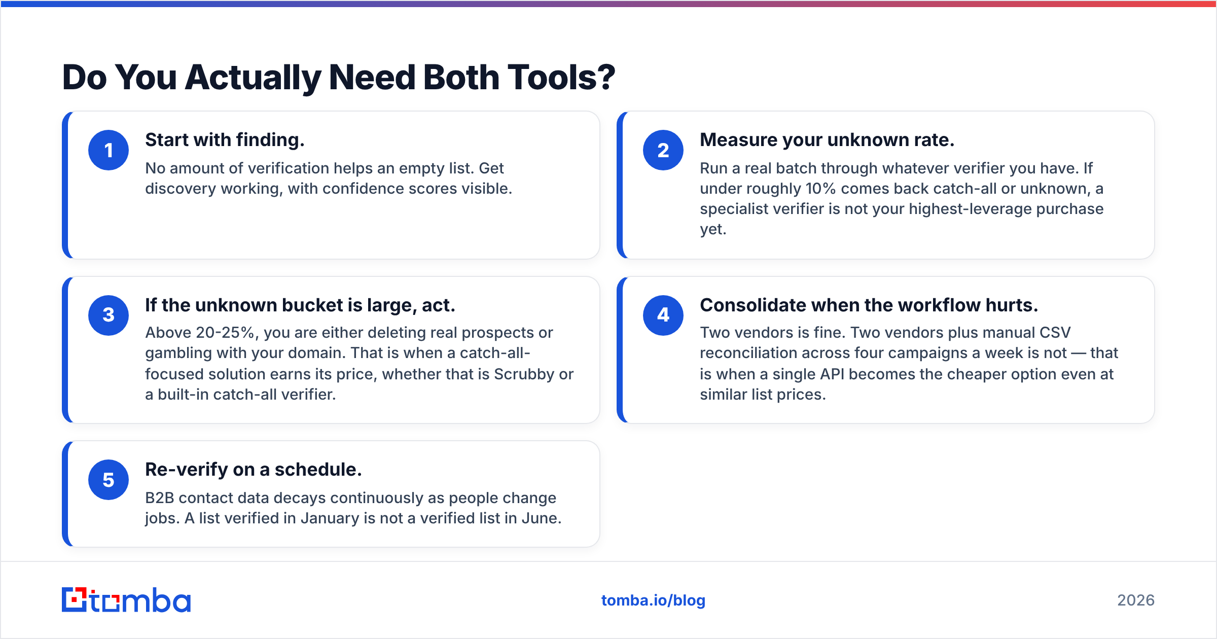 Diagram: Do You Actually Need Both Tools
