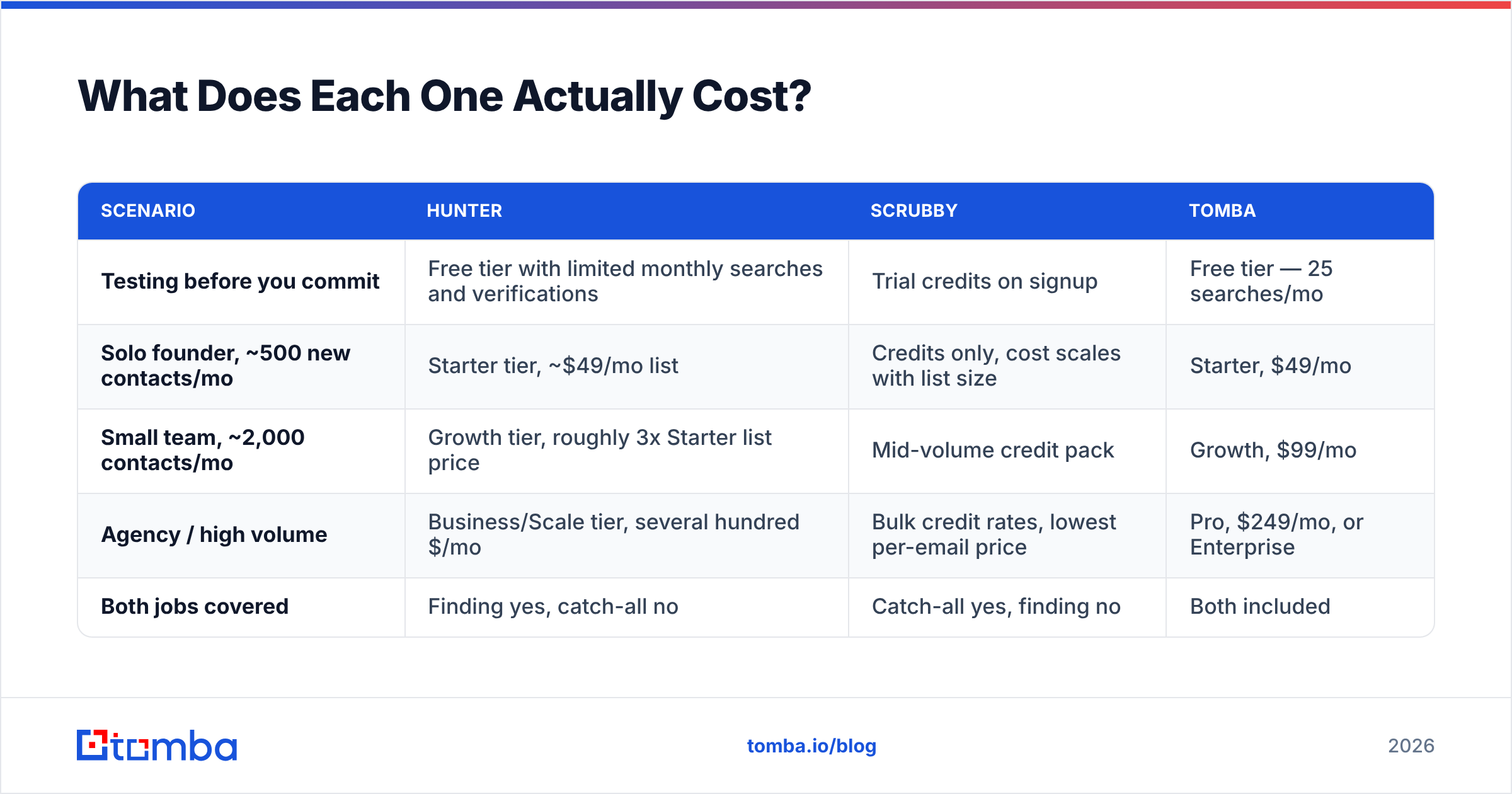 Diagram: What Does Each One Actually Cost