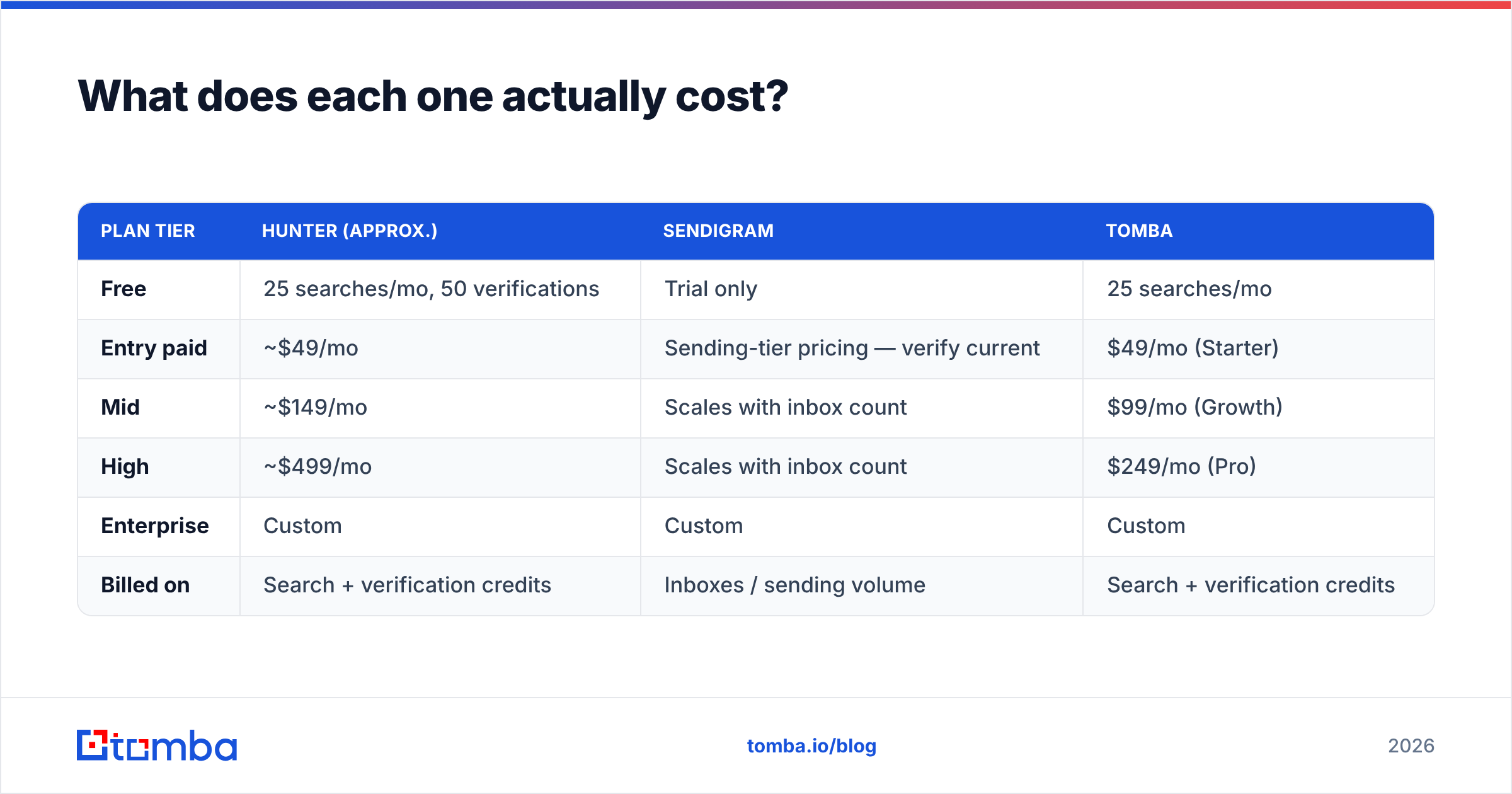 Diagram: What does each one actually cost