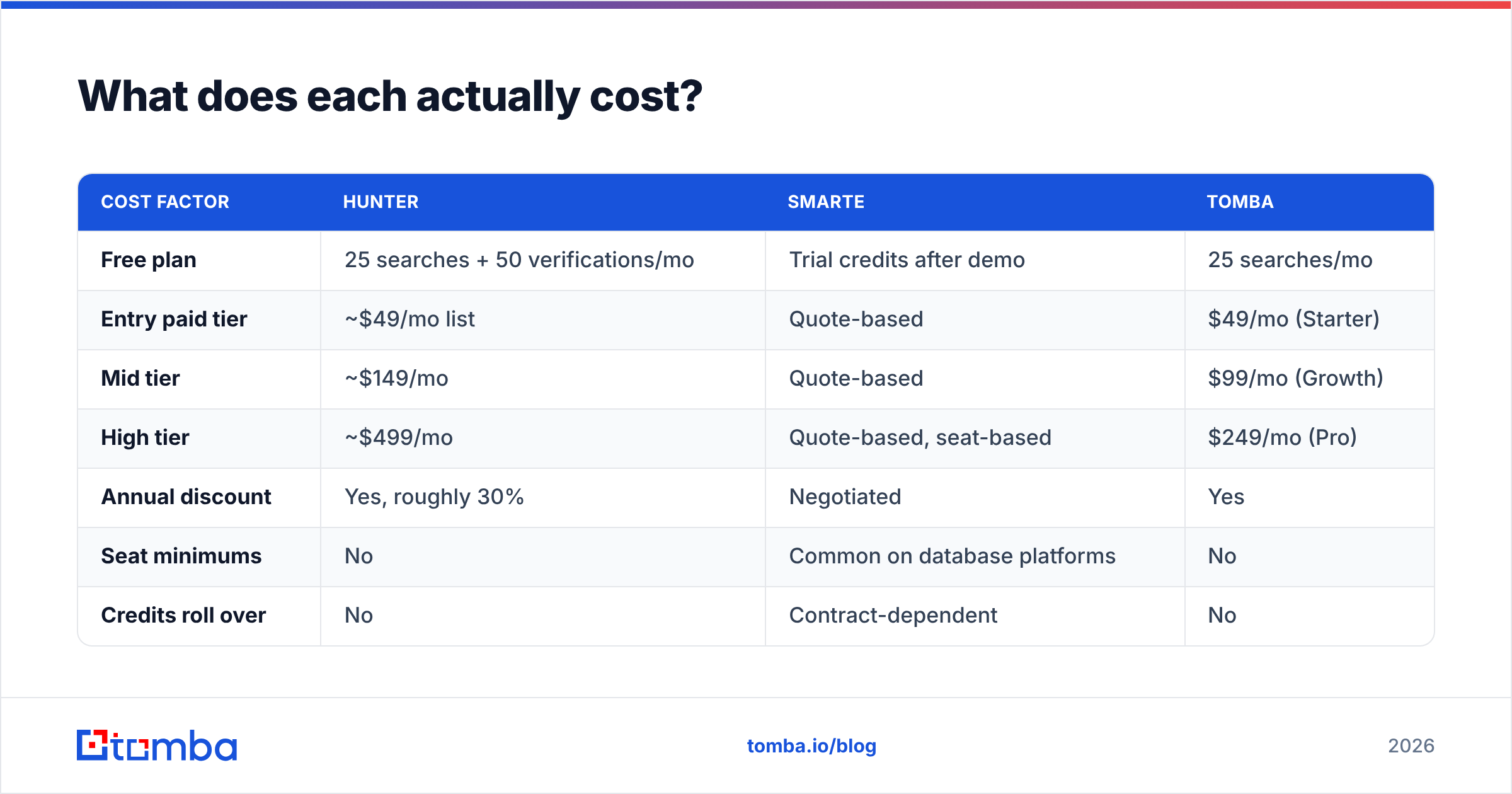 Diagram: What does each actually cost