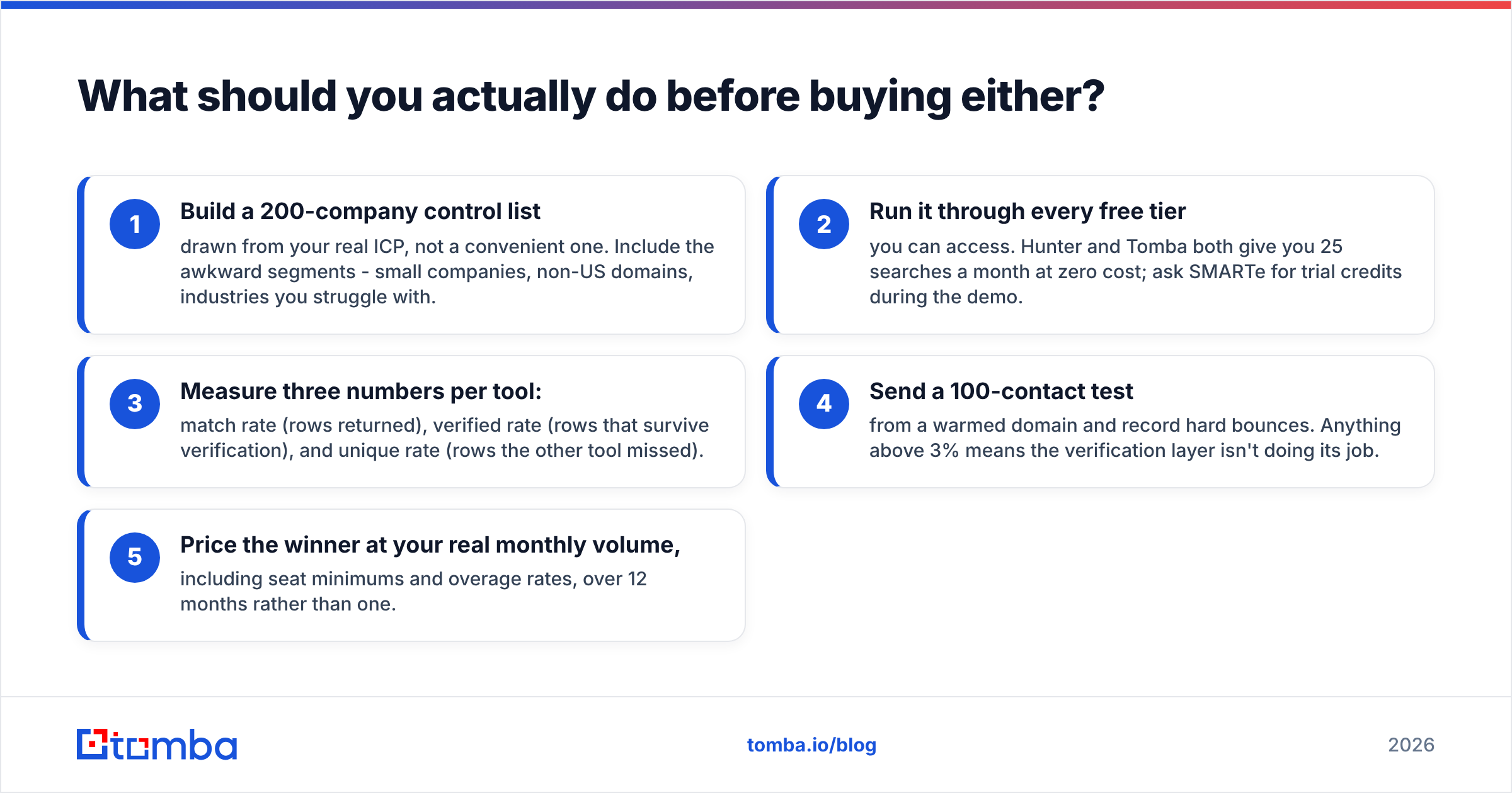 Diagram: What should you actually do before buying either