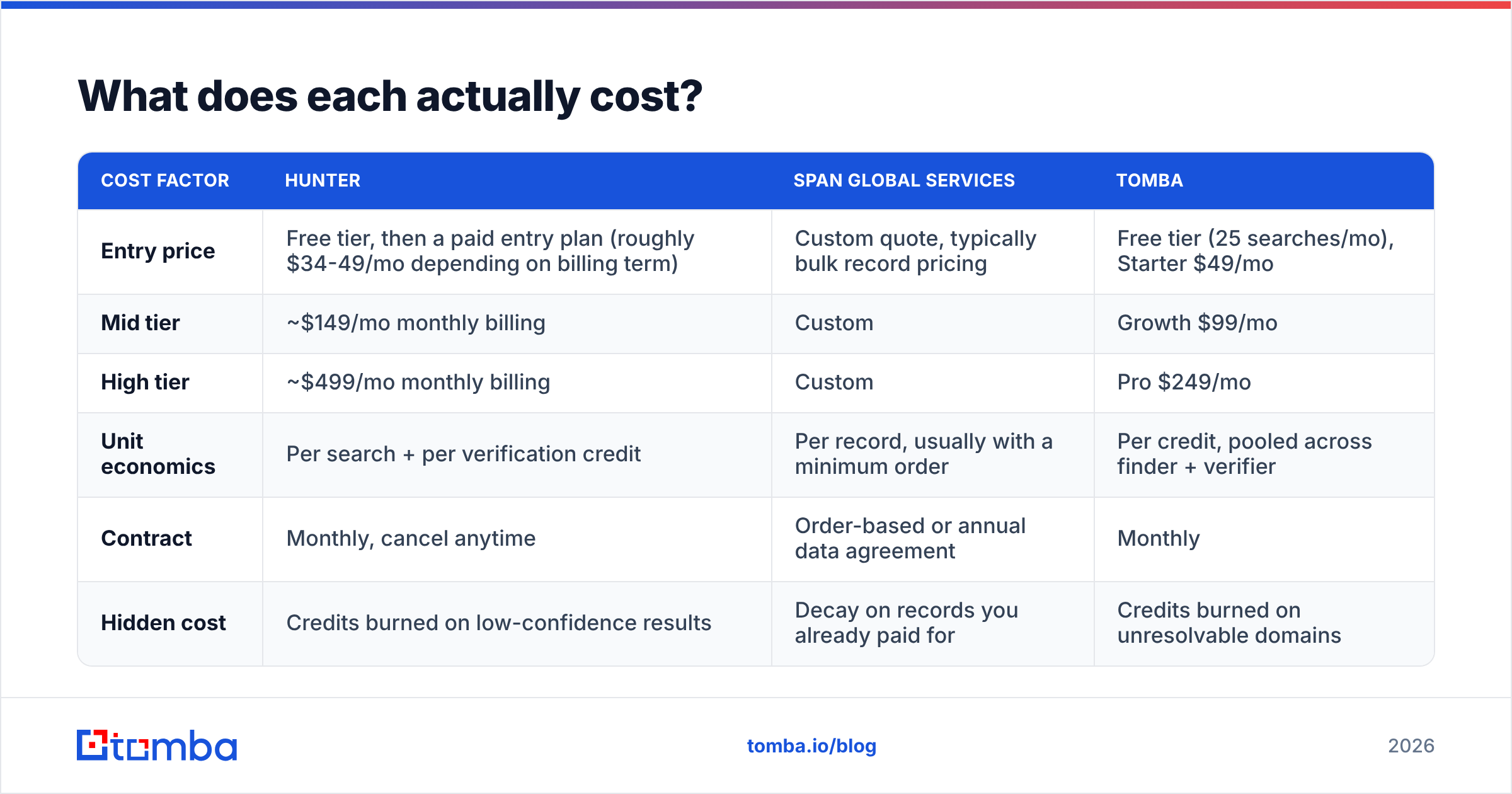 Diagram: What does each actually cost
