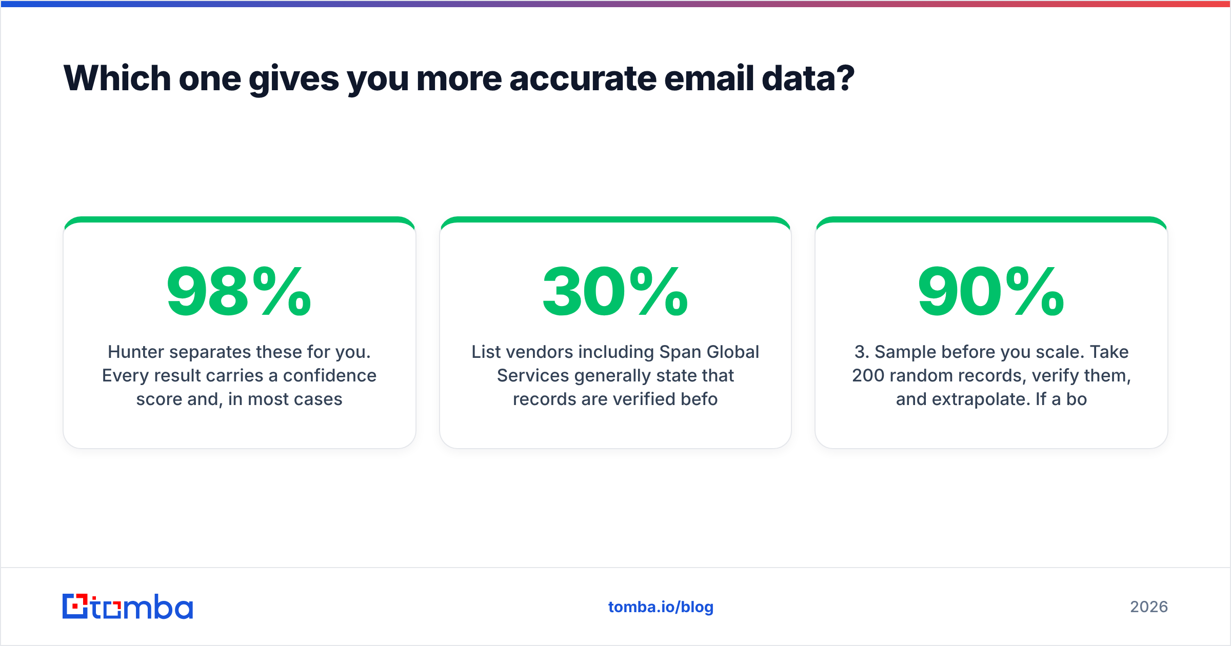 Diagram: Which one gives you more accurate email data
