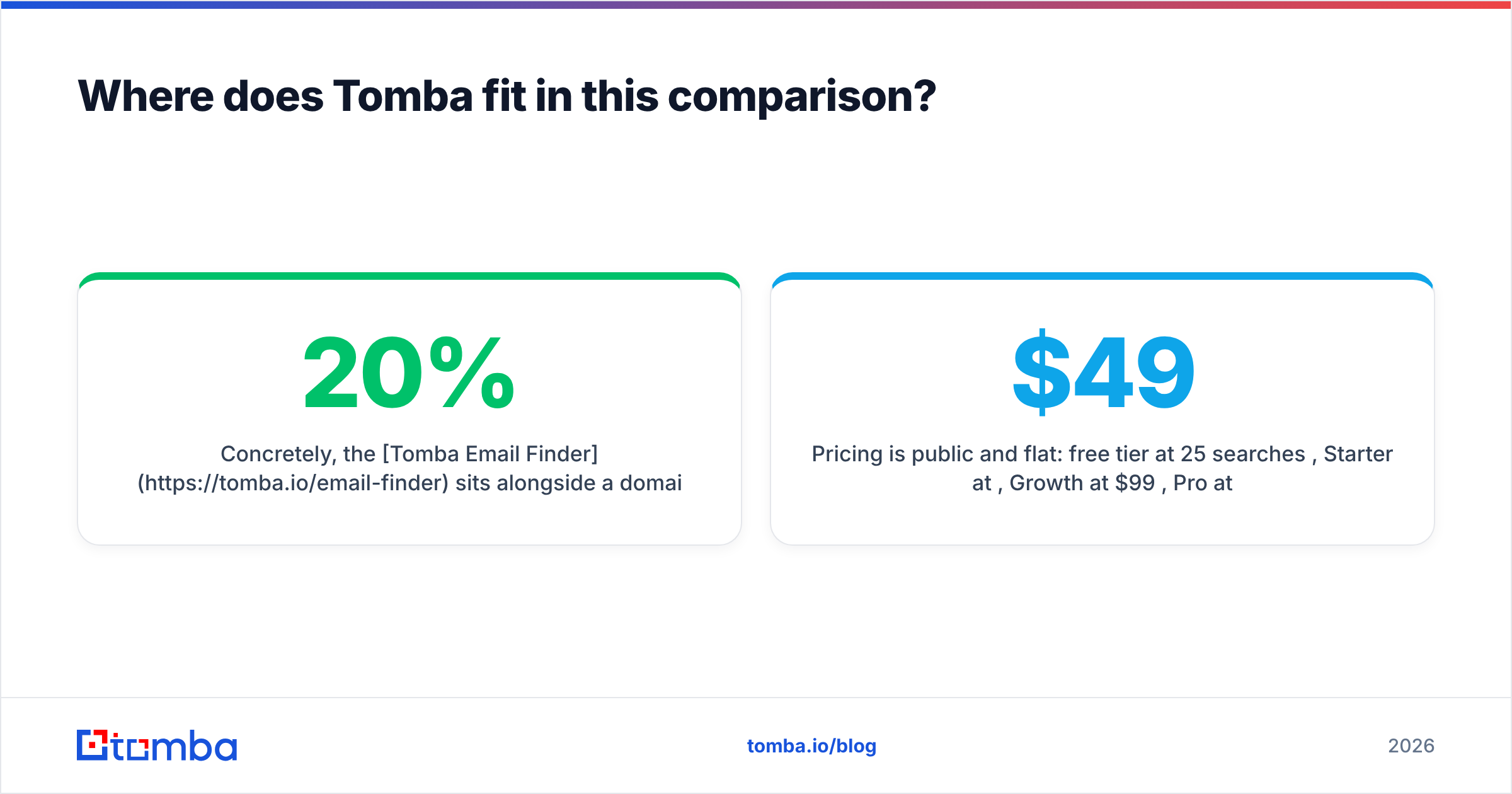 Diagram: Where does Tomba fit in this comparison
