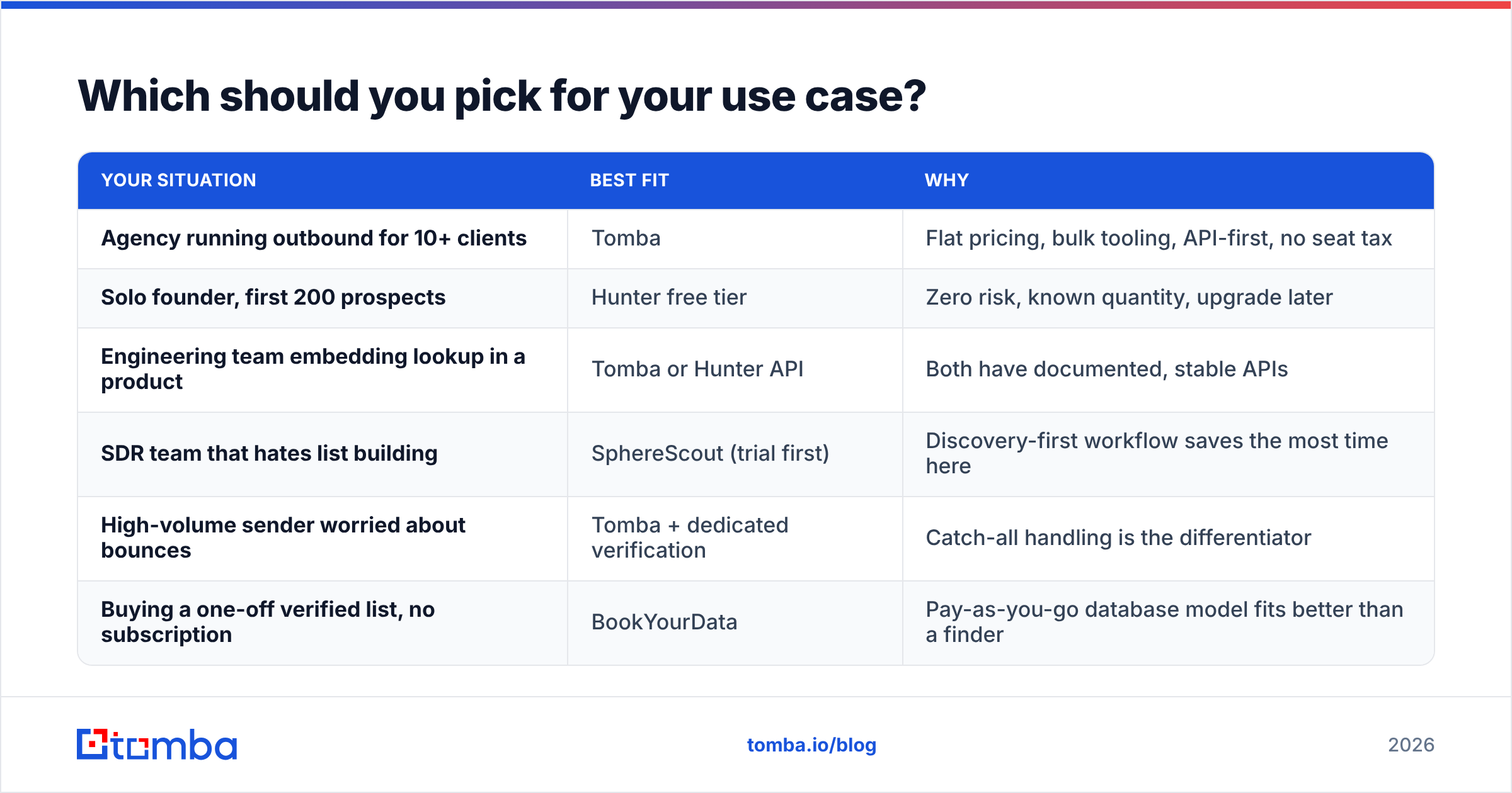 Diagram: Which should you pick for your use case