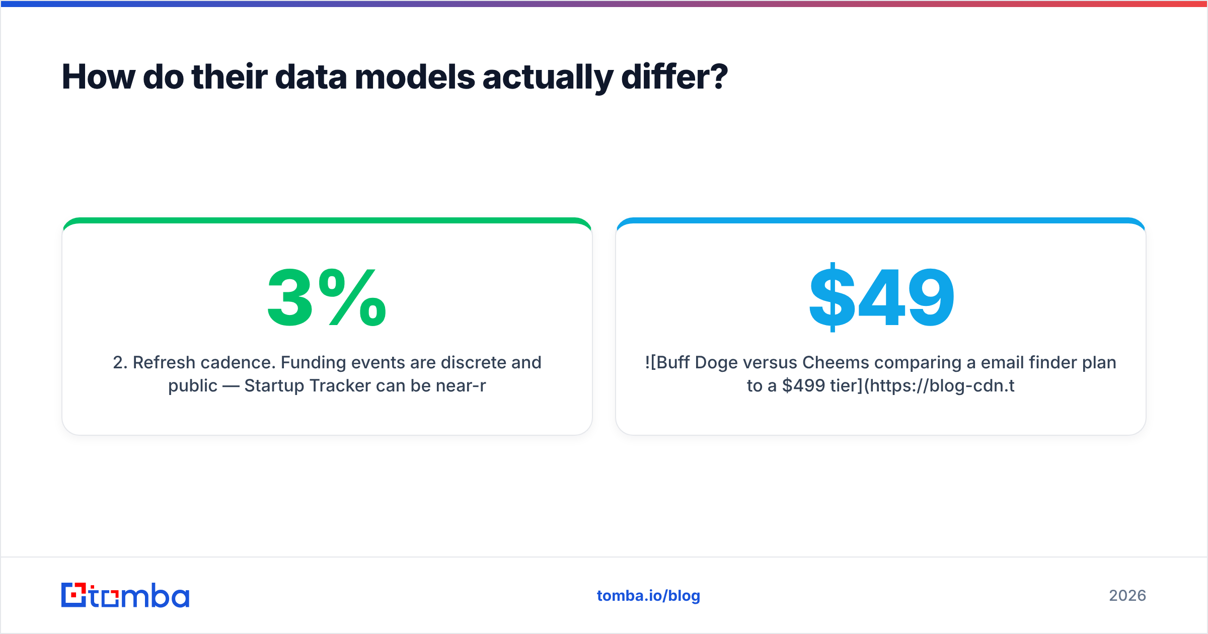 Diagram: How do their data models actually differ