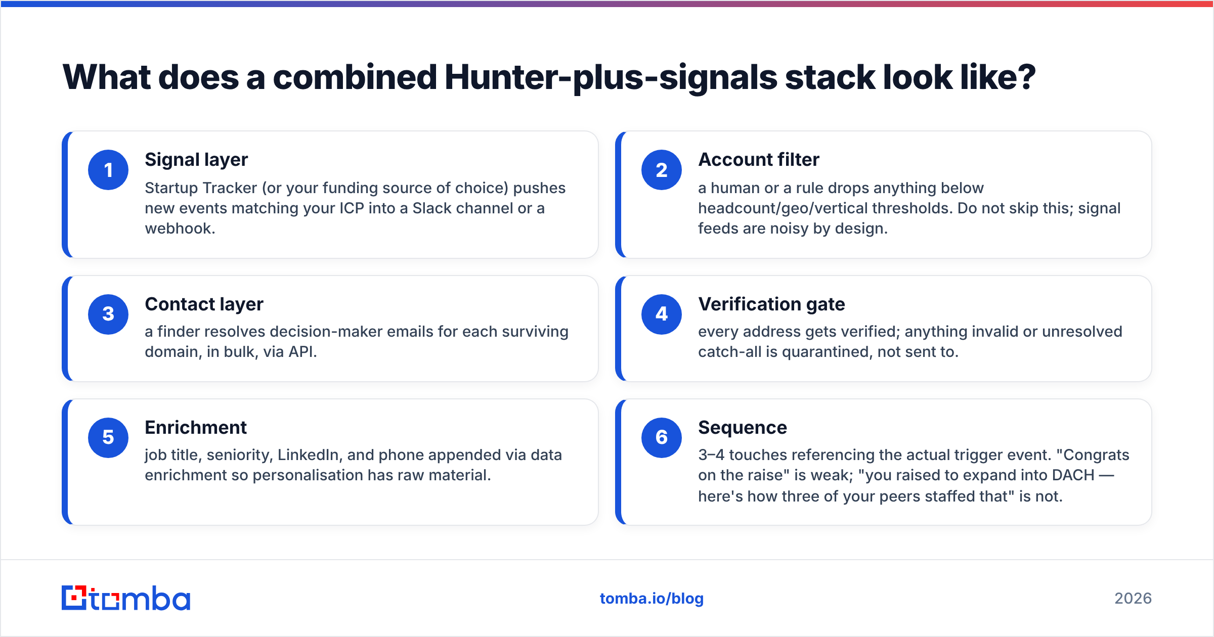 Diagram: What does a combined Hunter-plus-signals stack look like
