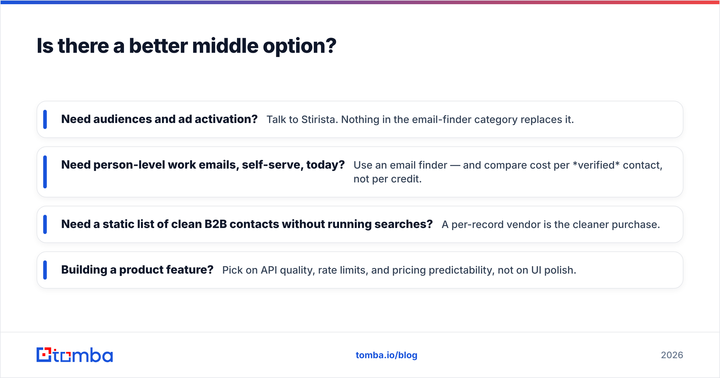 Hunter vs Stirista middle-ground options diagram with self-serve alternatives
