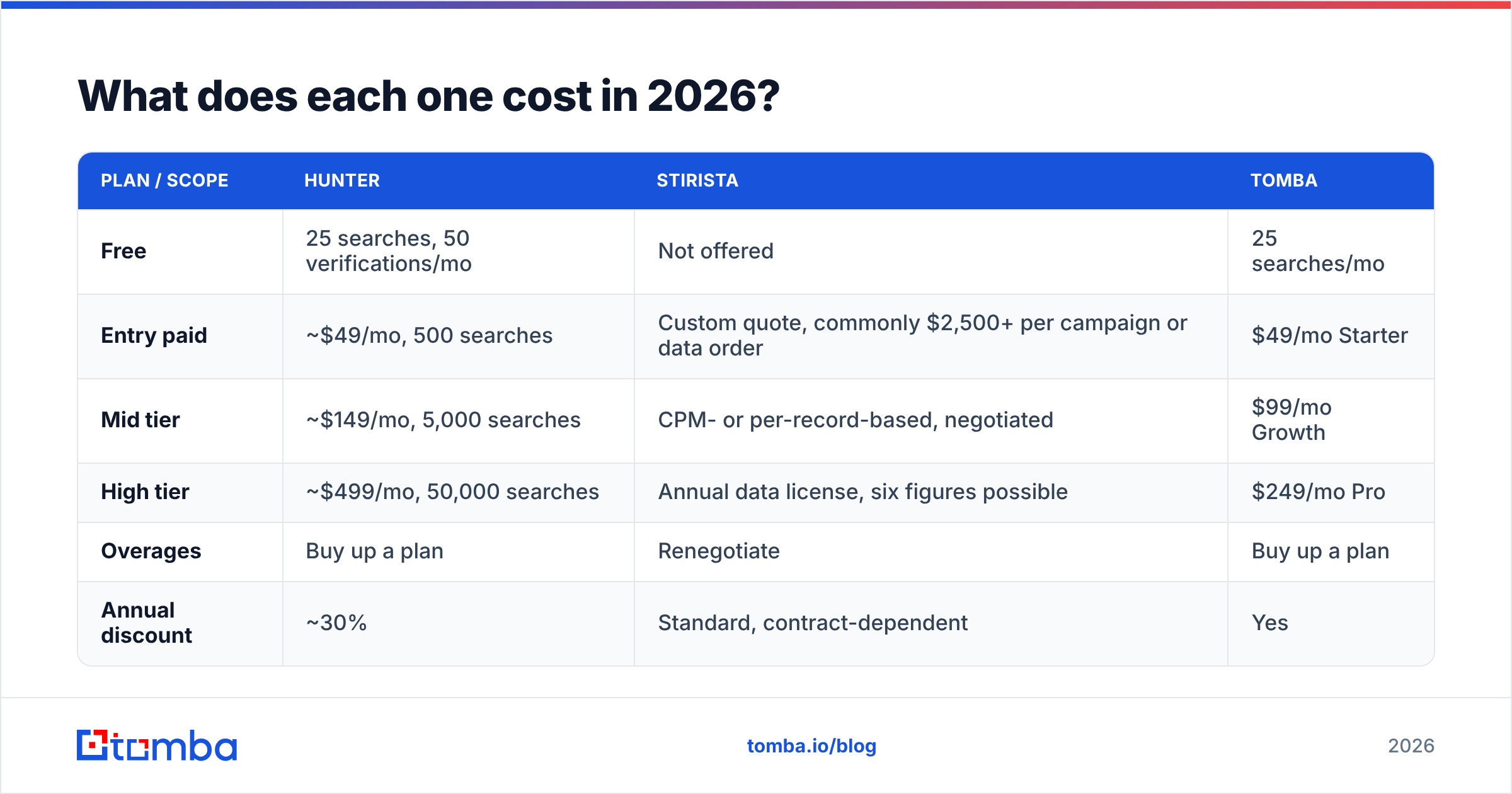 Hunter vs Stirista cost comparison diagram for 2026 plans and quotes