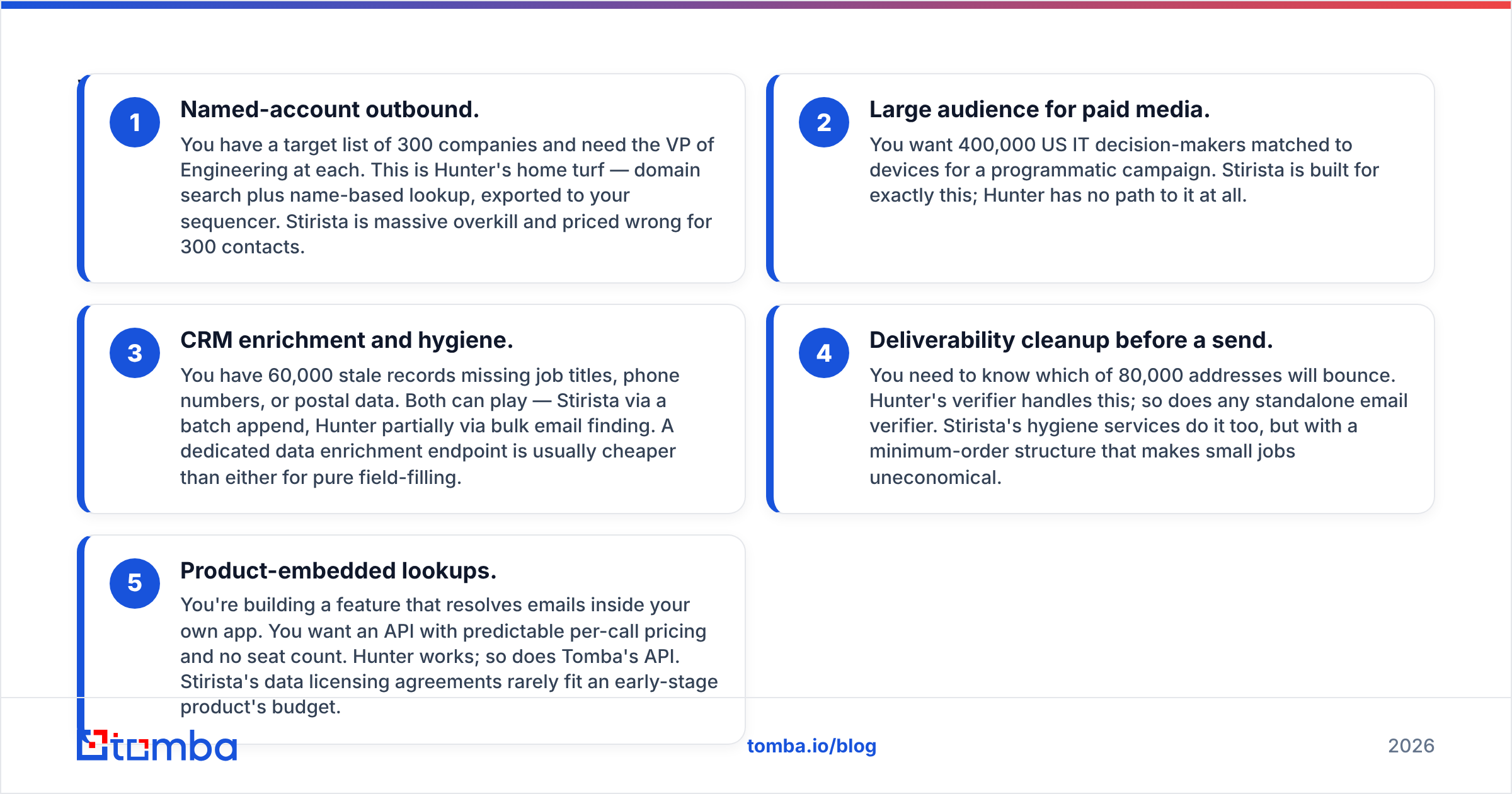 Hunter vs Stirista use case diagram for outbound, paid media and enrichment