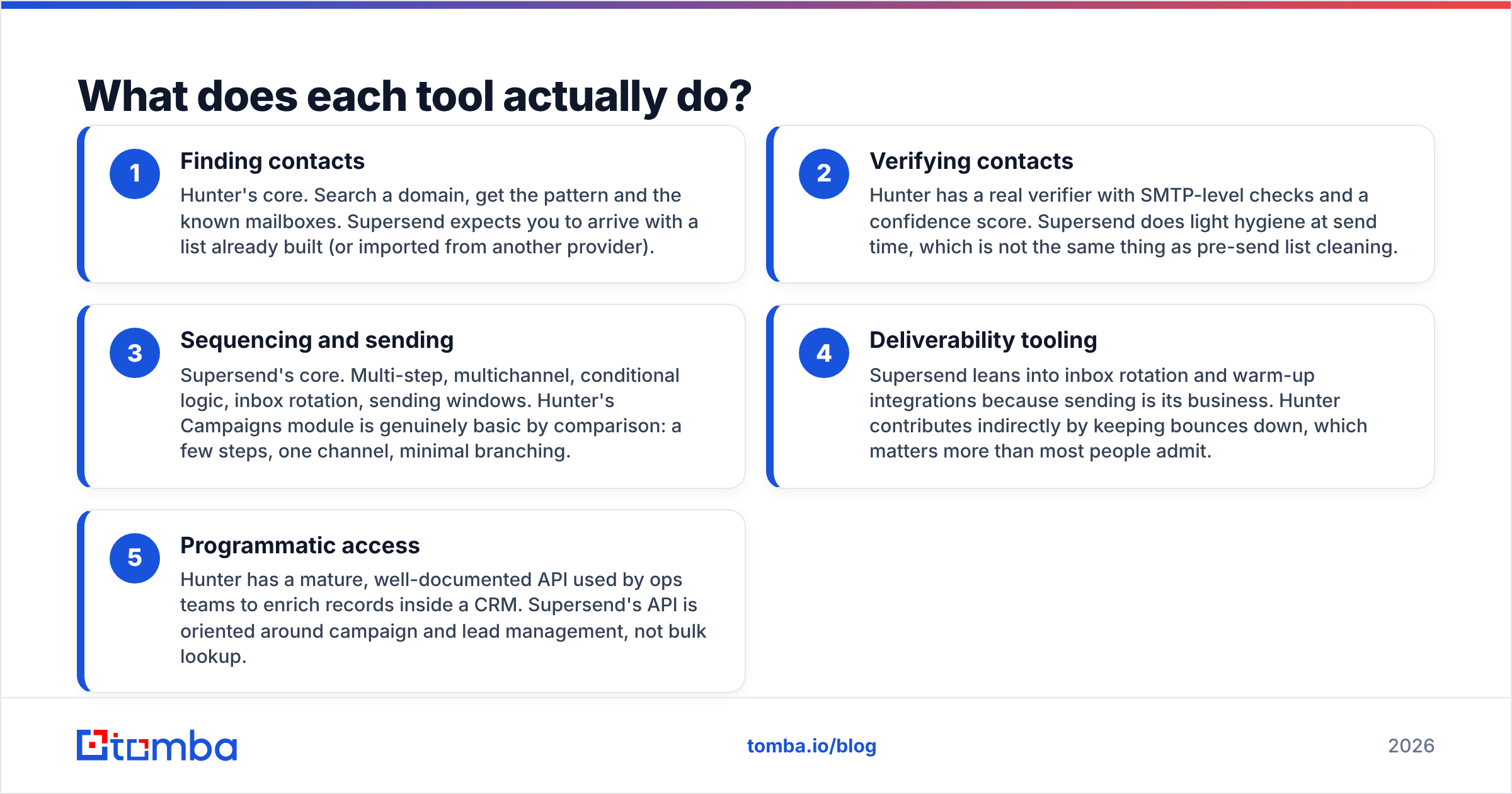 Diagram: What does each tool actually do