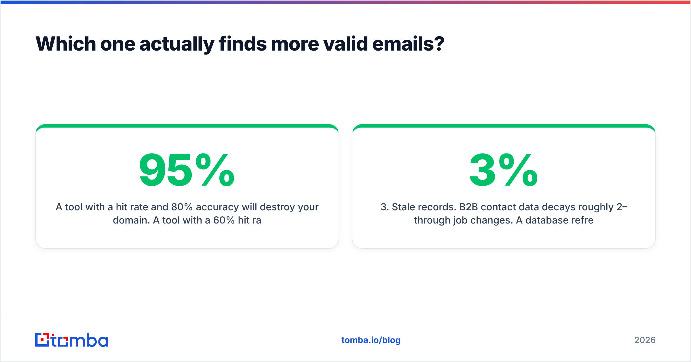 Diagram: Which one actually finds more valid emails