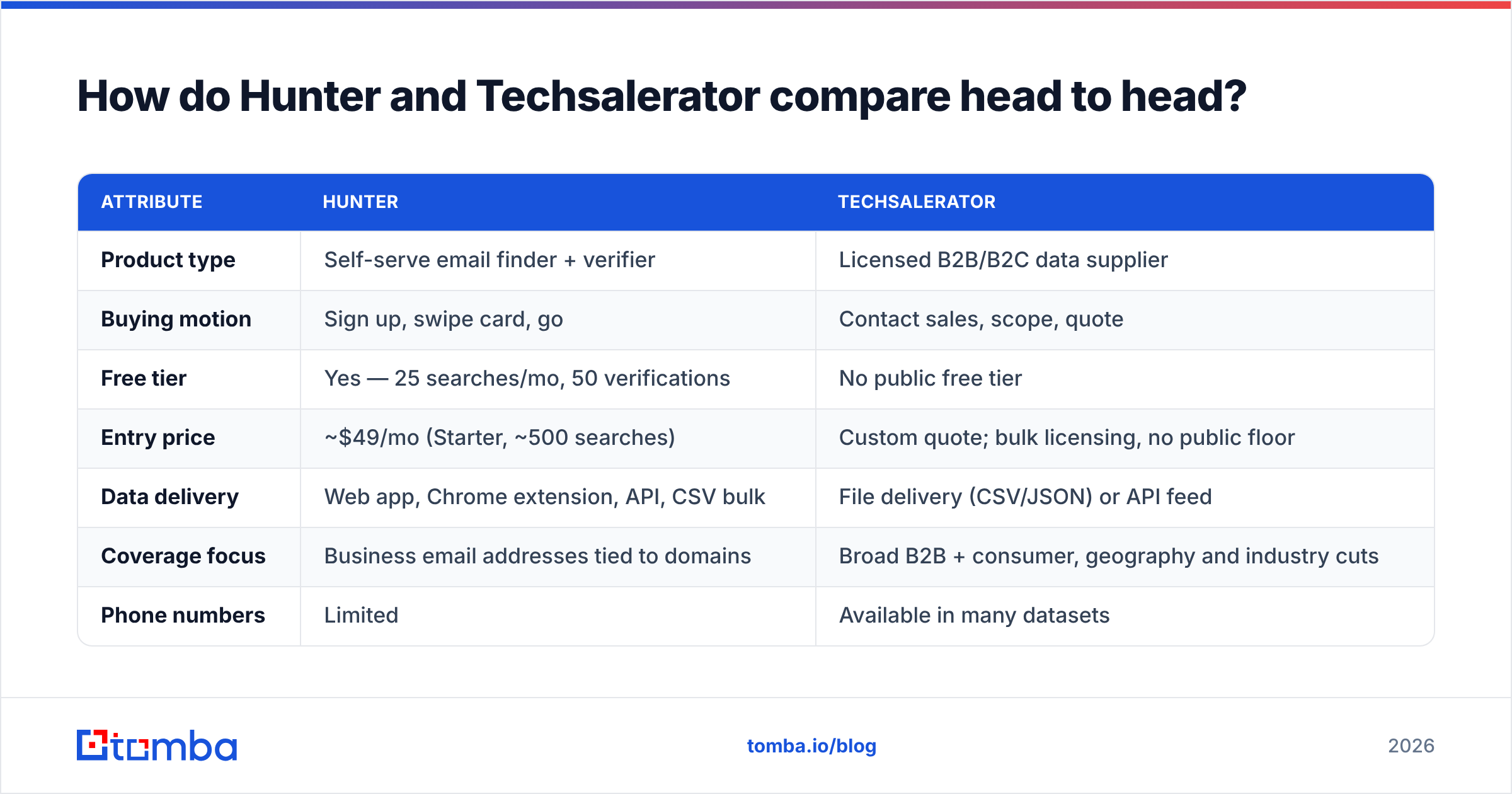 Diagram: How do Hunter and Techsalerator compare head to head