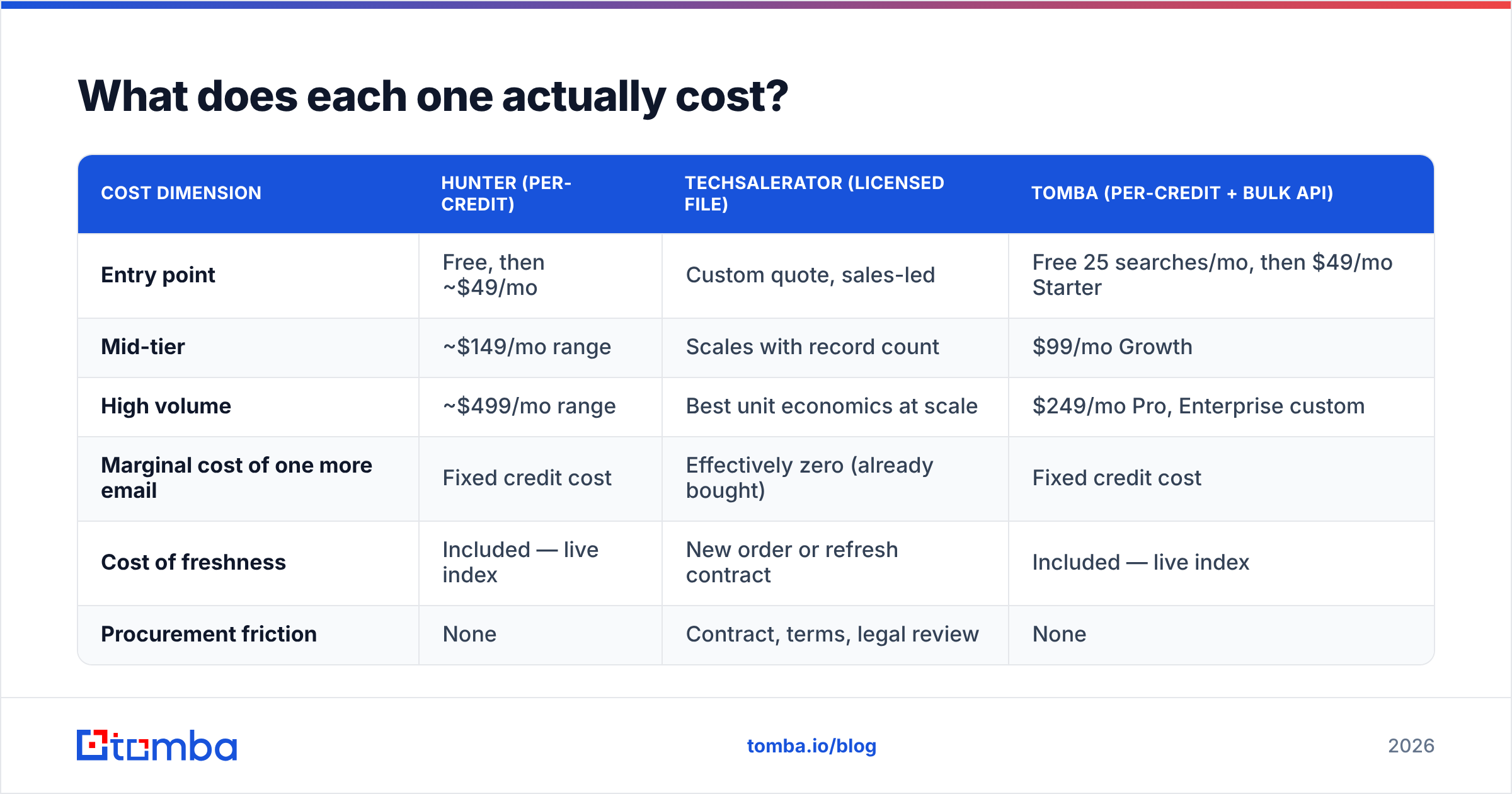 Diagram: What does each one actually cost