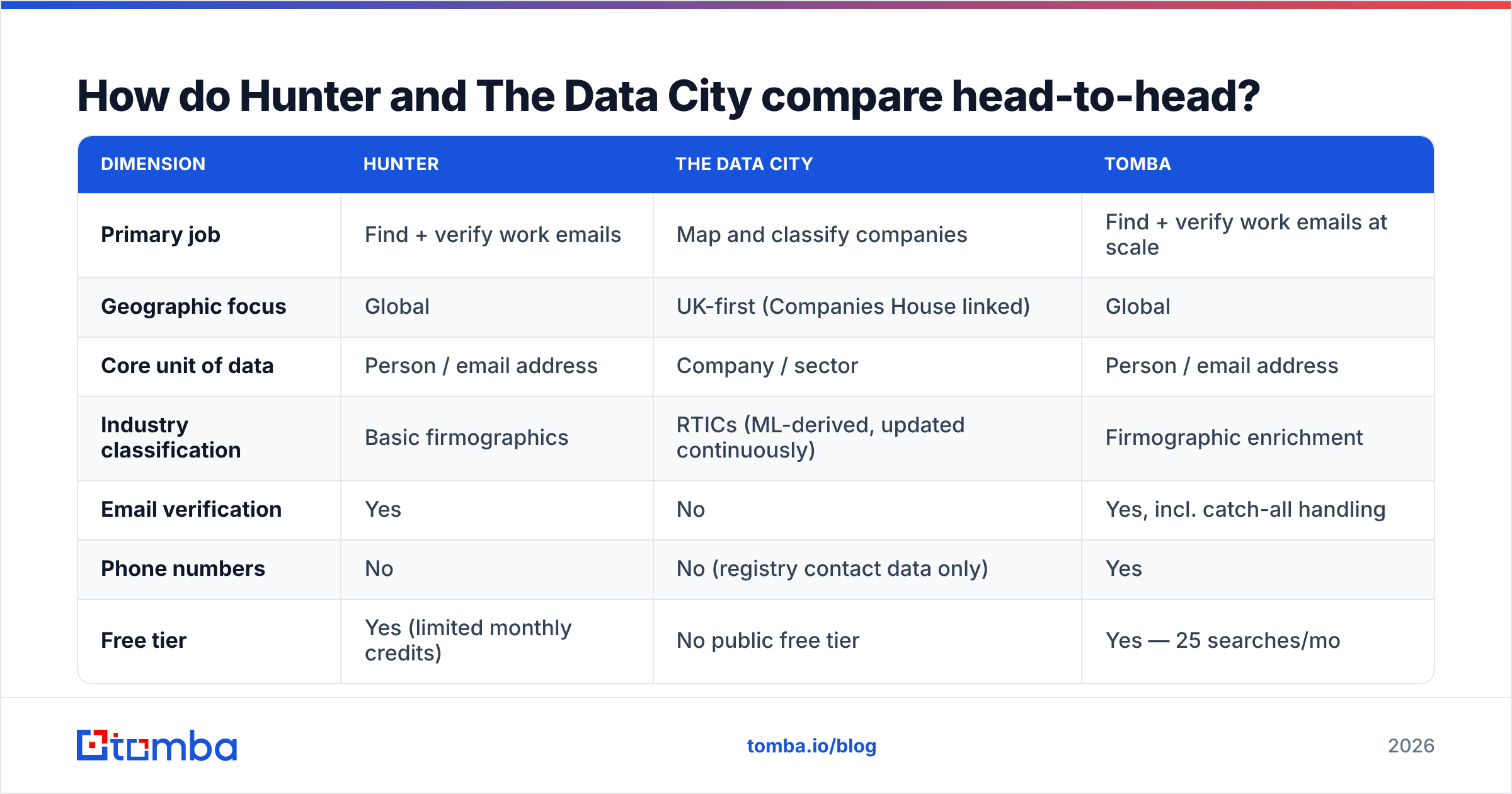 Diagram: How do Hunter and The Data City compare head-to-head