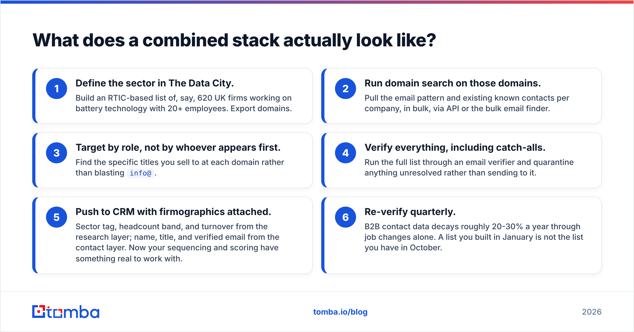 Diagram: What does a combined stack actually look like