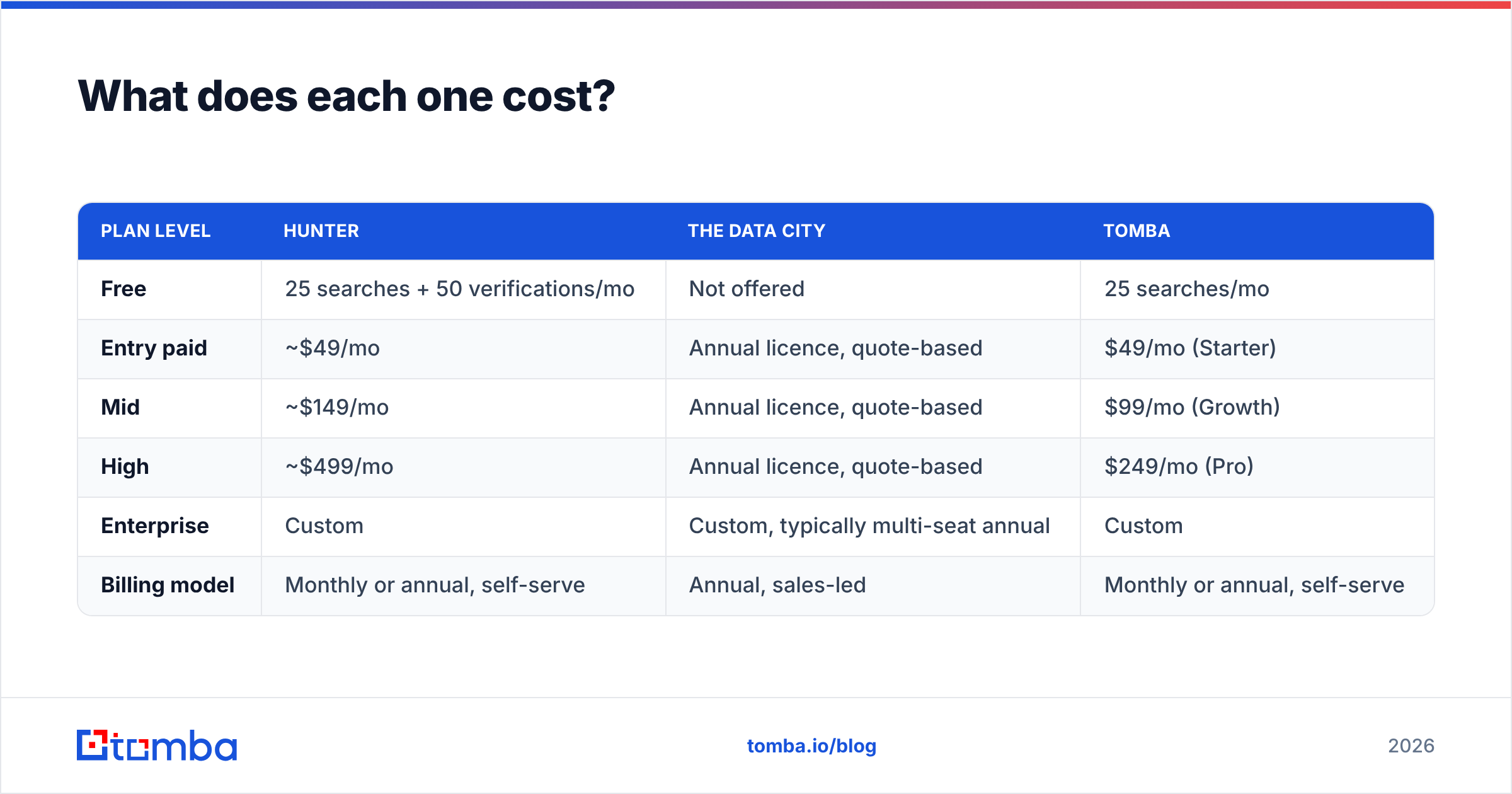 Diagram: What does each one cost