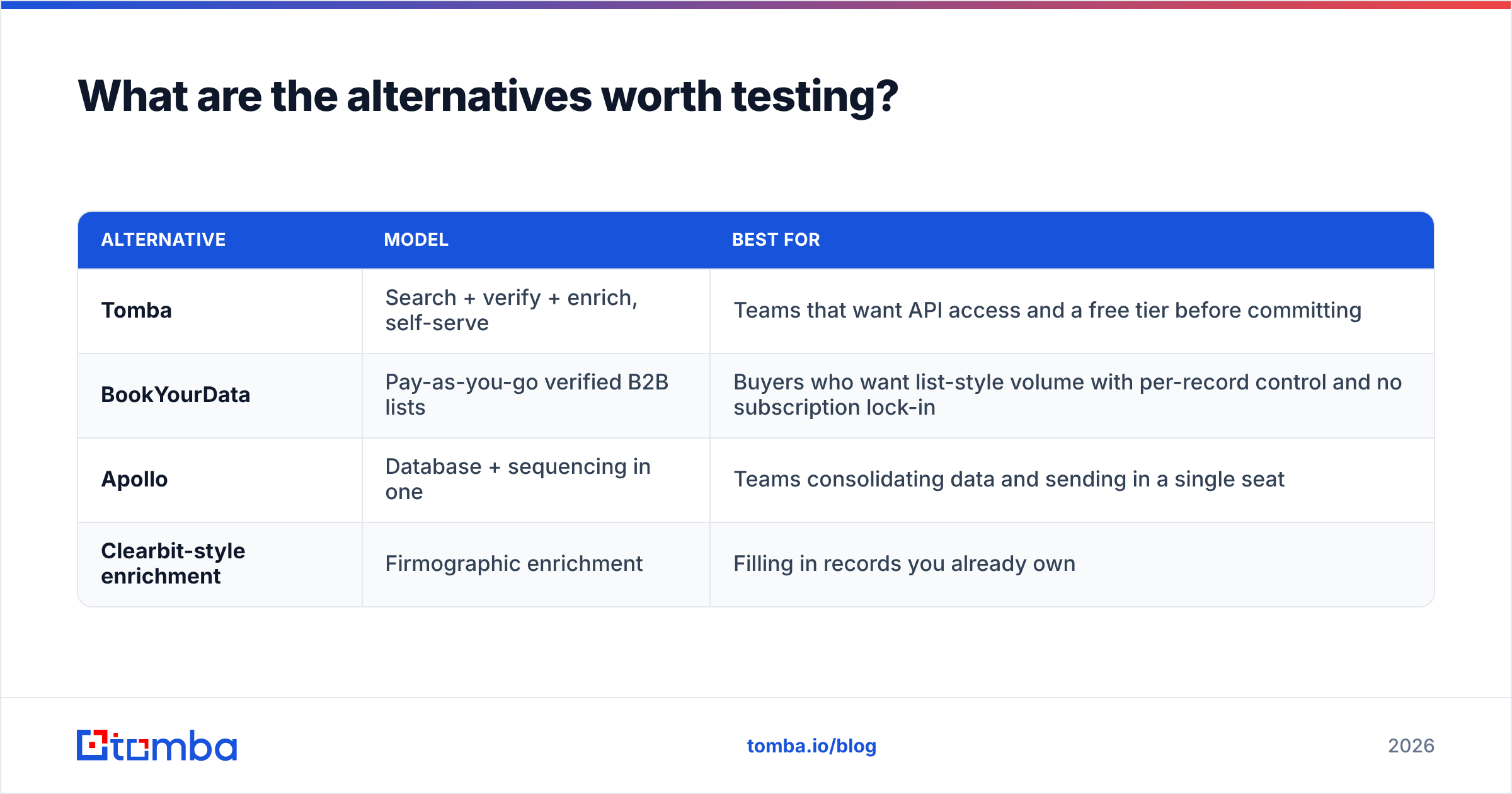 Diagram: What are the alternatives worth testing