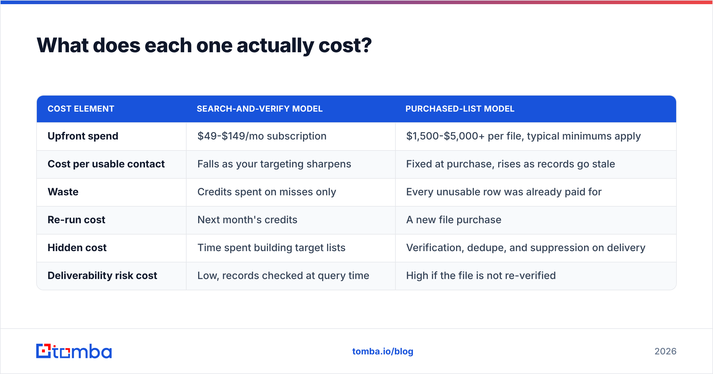 Diagram: What does each one actually cost