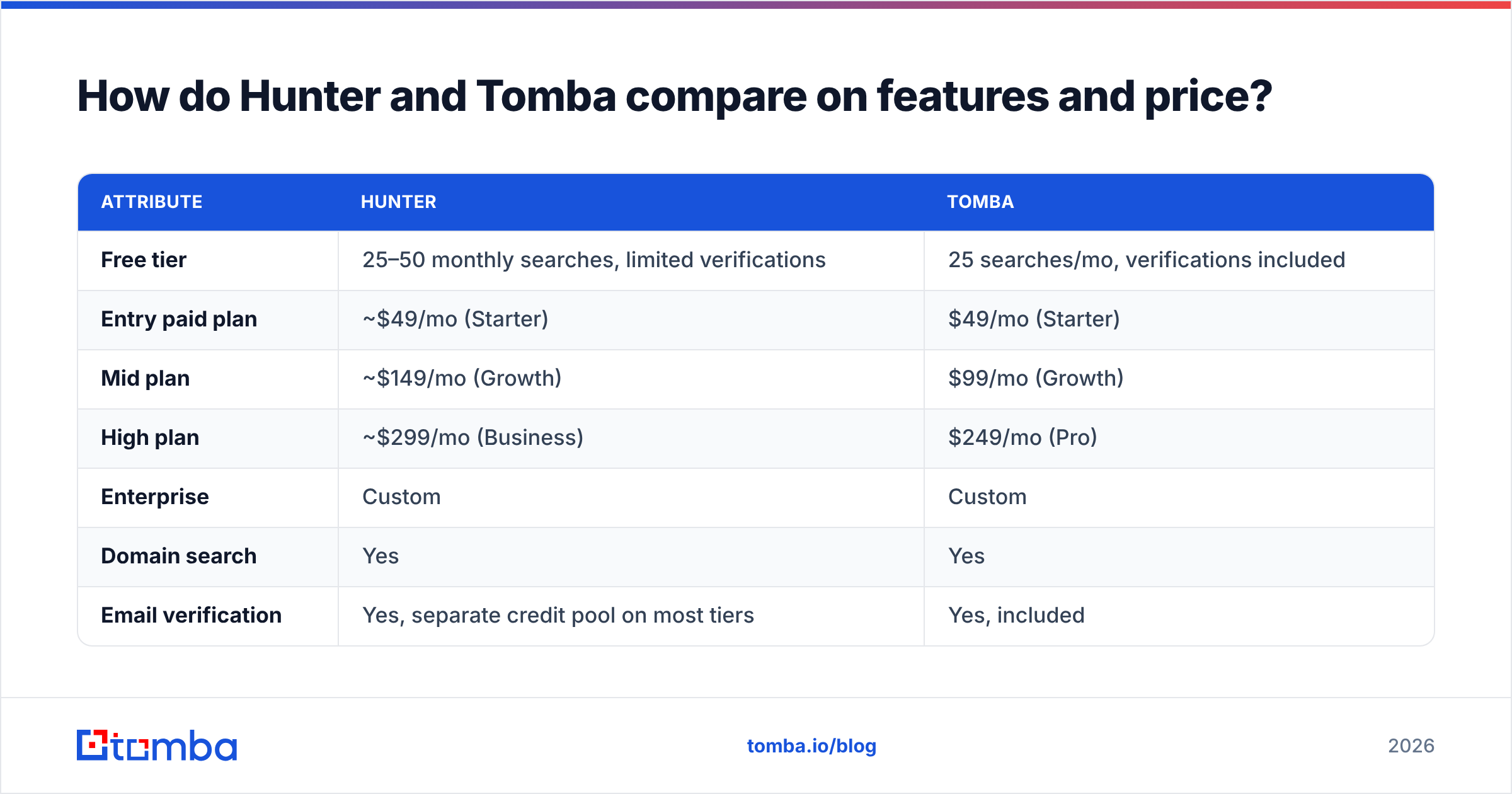 Diagram: How do Hunter and Tomba compare on features and price