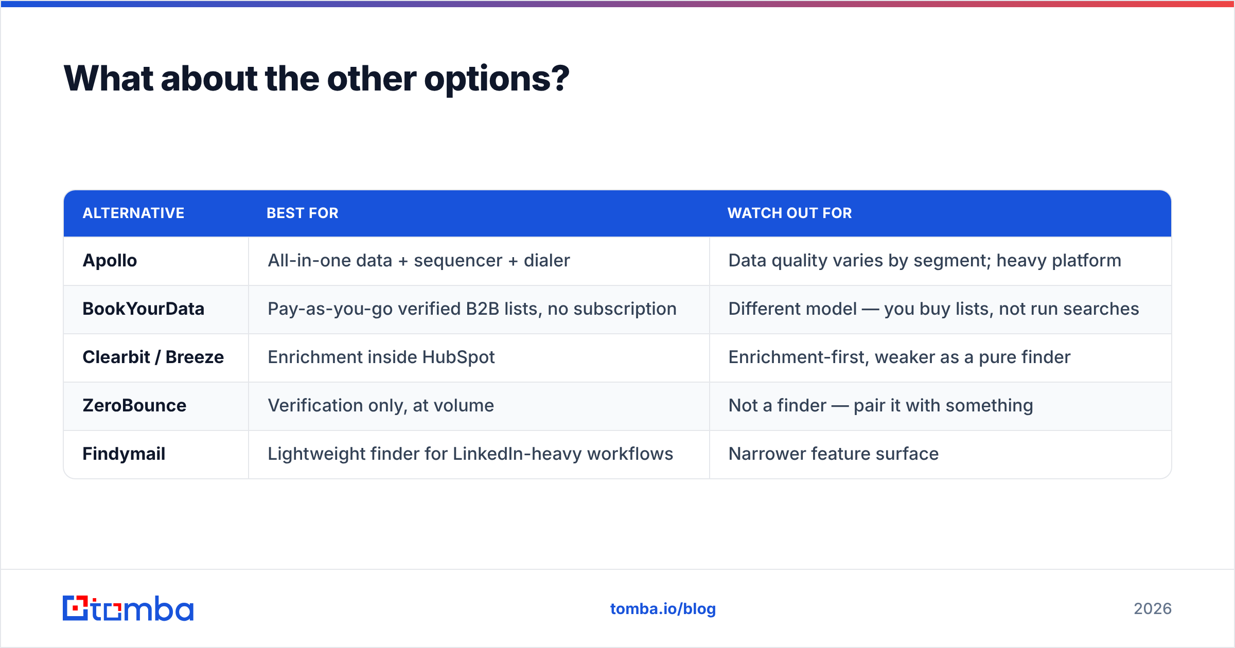 Diagram: What about the other options