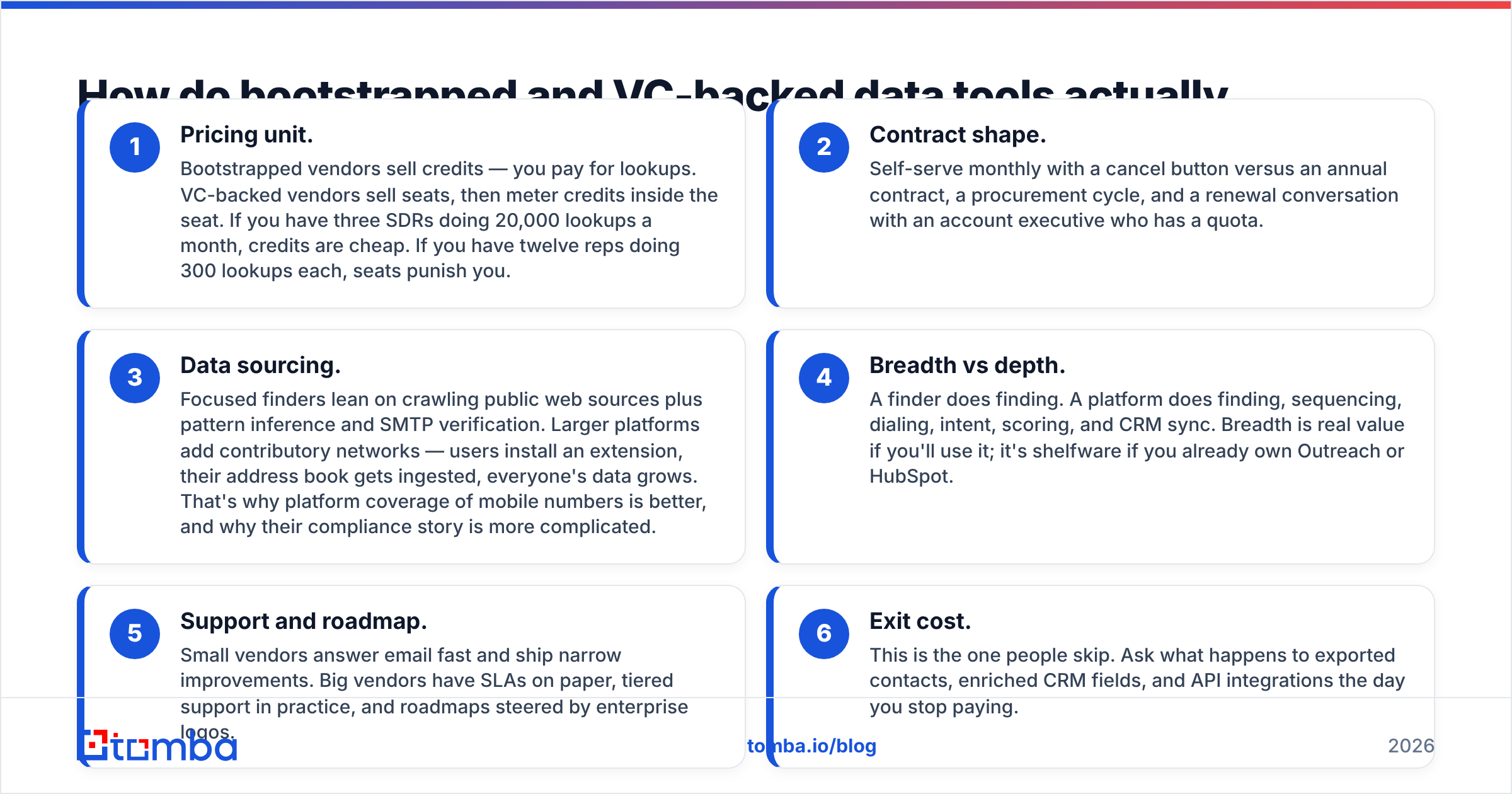 Diagram: How do bootstrapped and VC-backed data tools actually differ