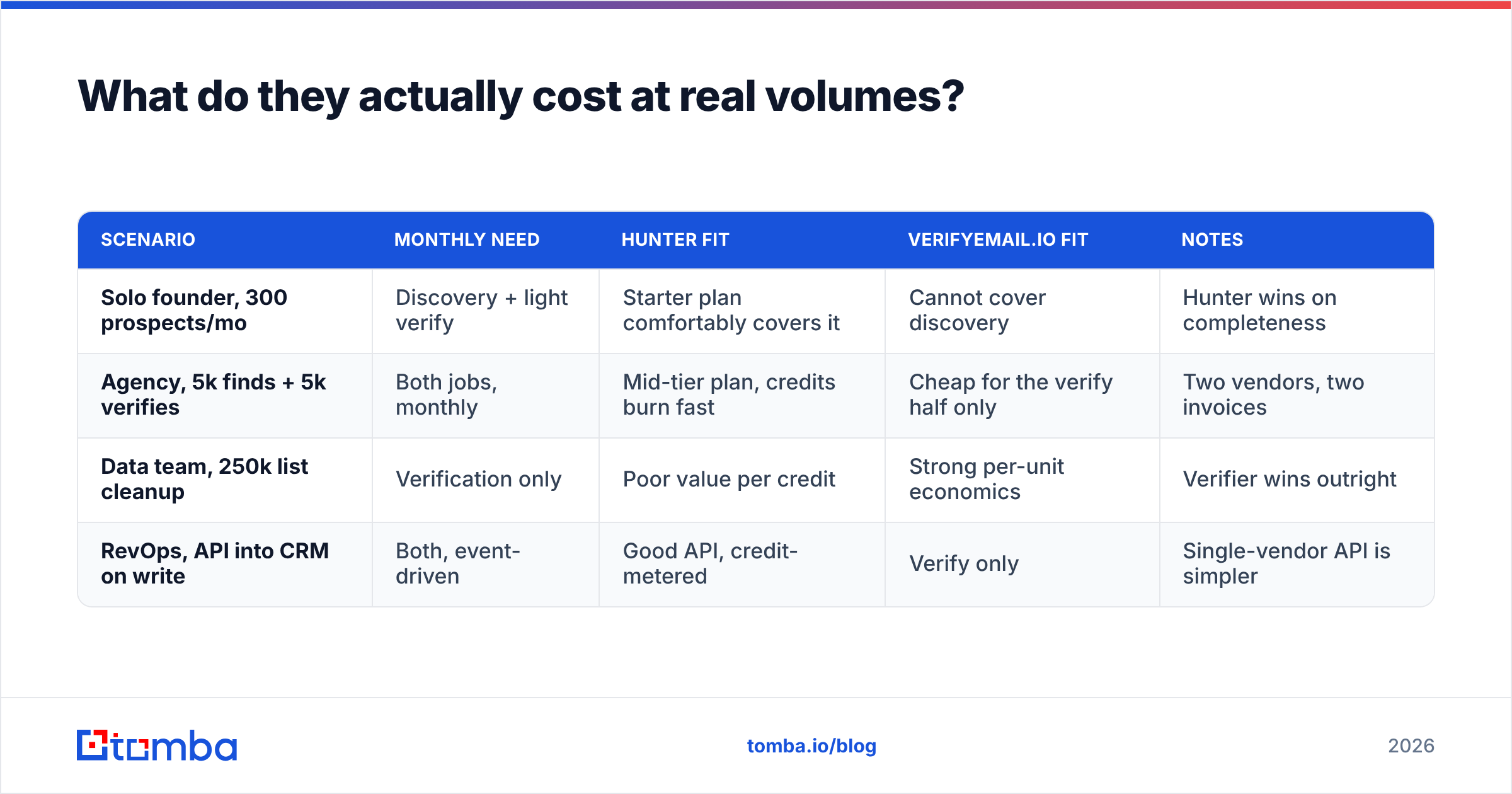 Diagram: What do they actually cost at real volumes