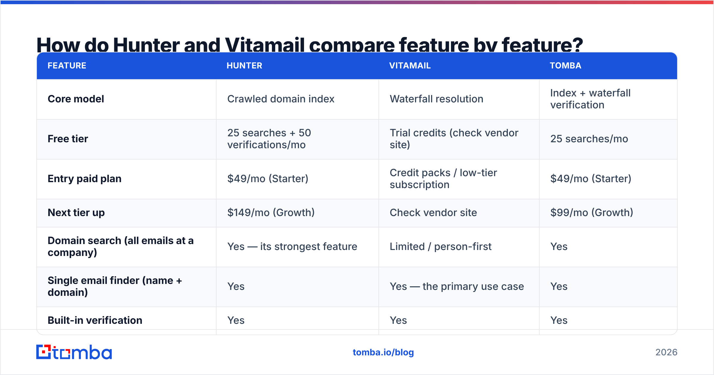 Diagram: How do Hunter and Vitamail compare feature by feature
