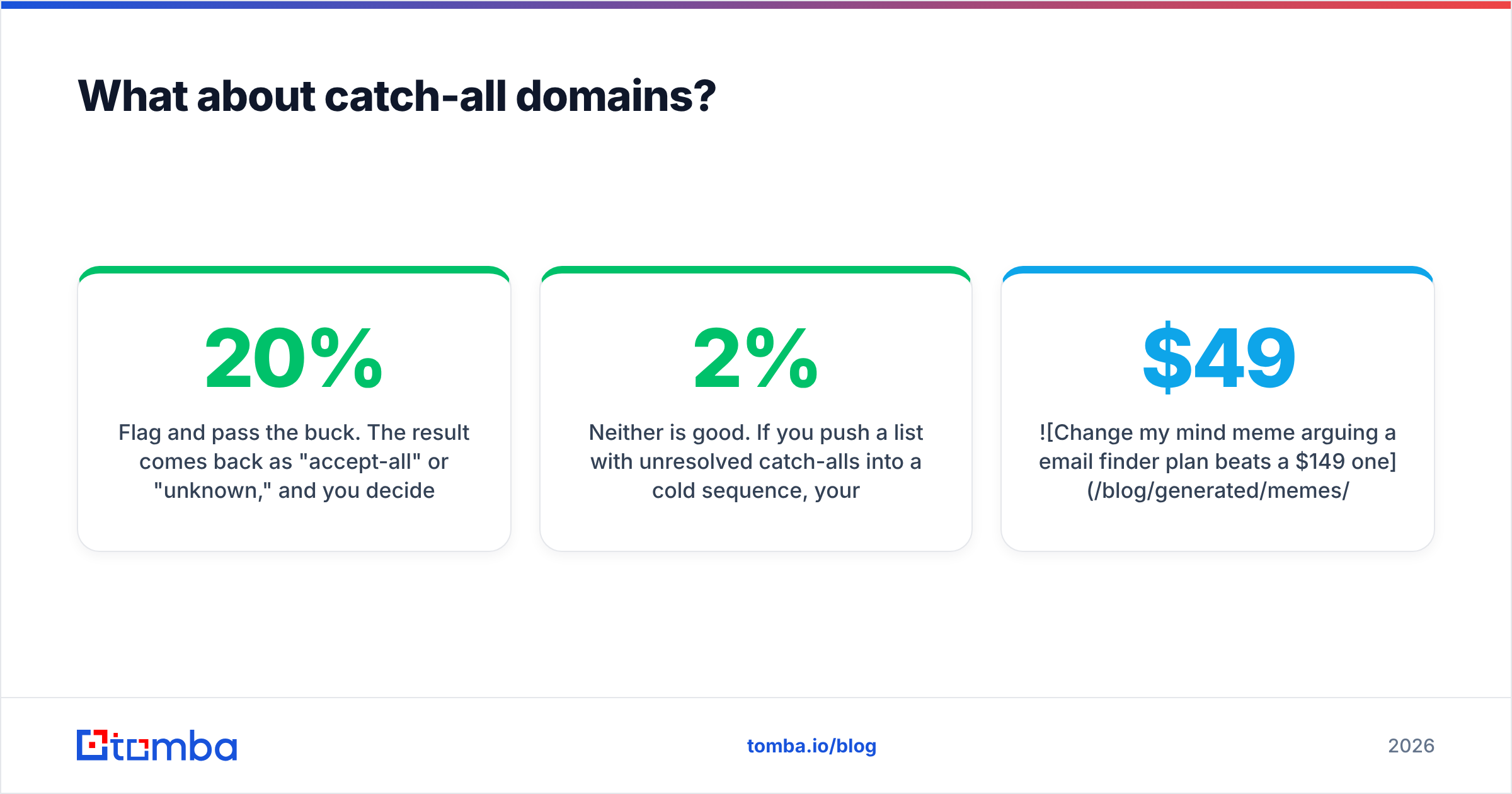 Diagram: What about catch-all domains