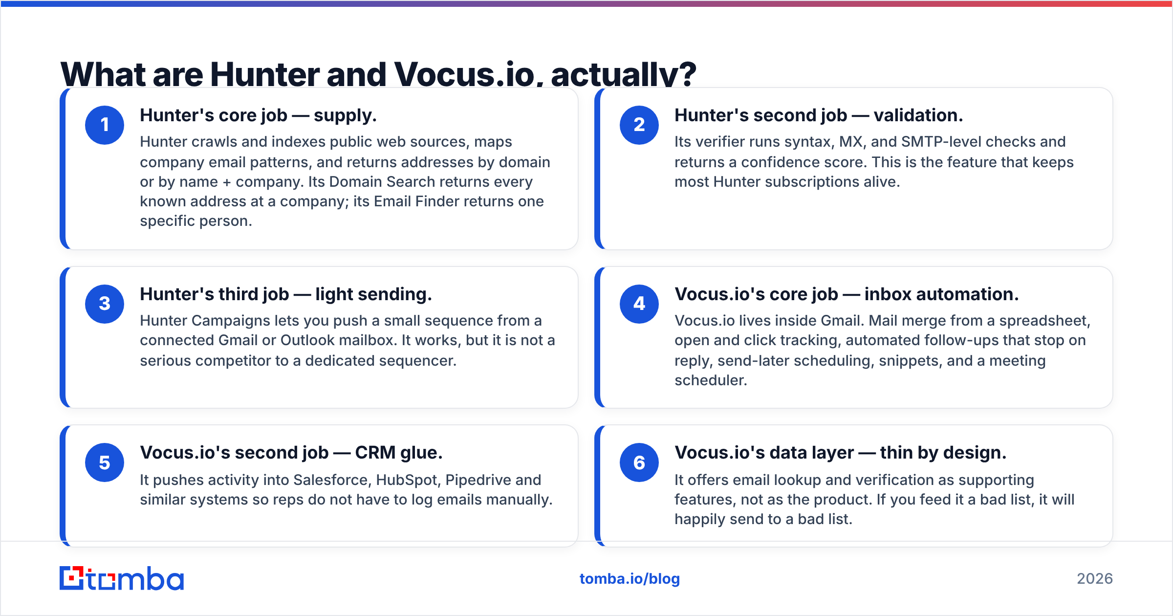 Diagram: What are Hunter and Vocus.io, actually