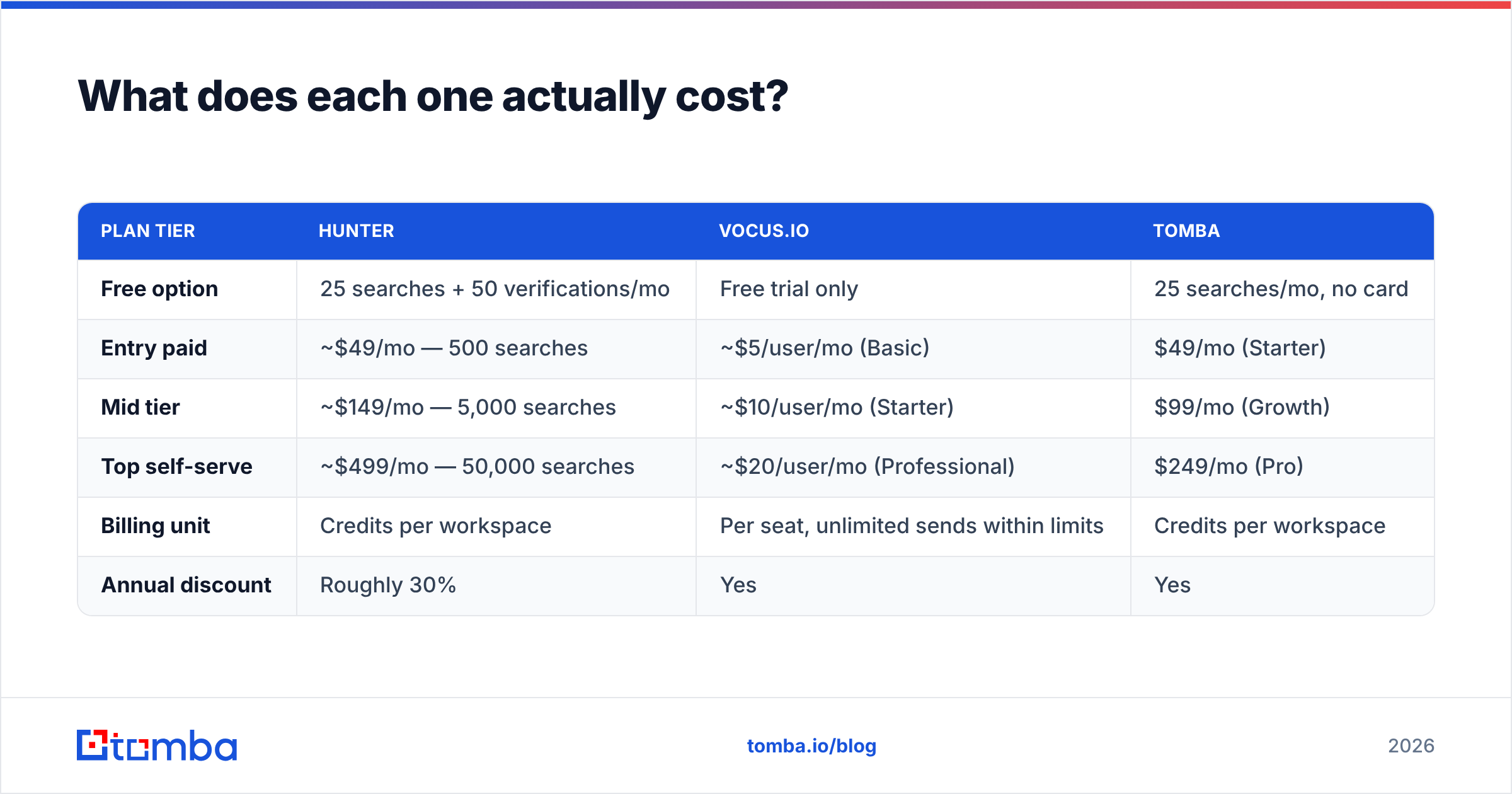 Diagram: What does each one actually cost