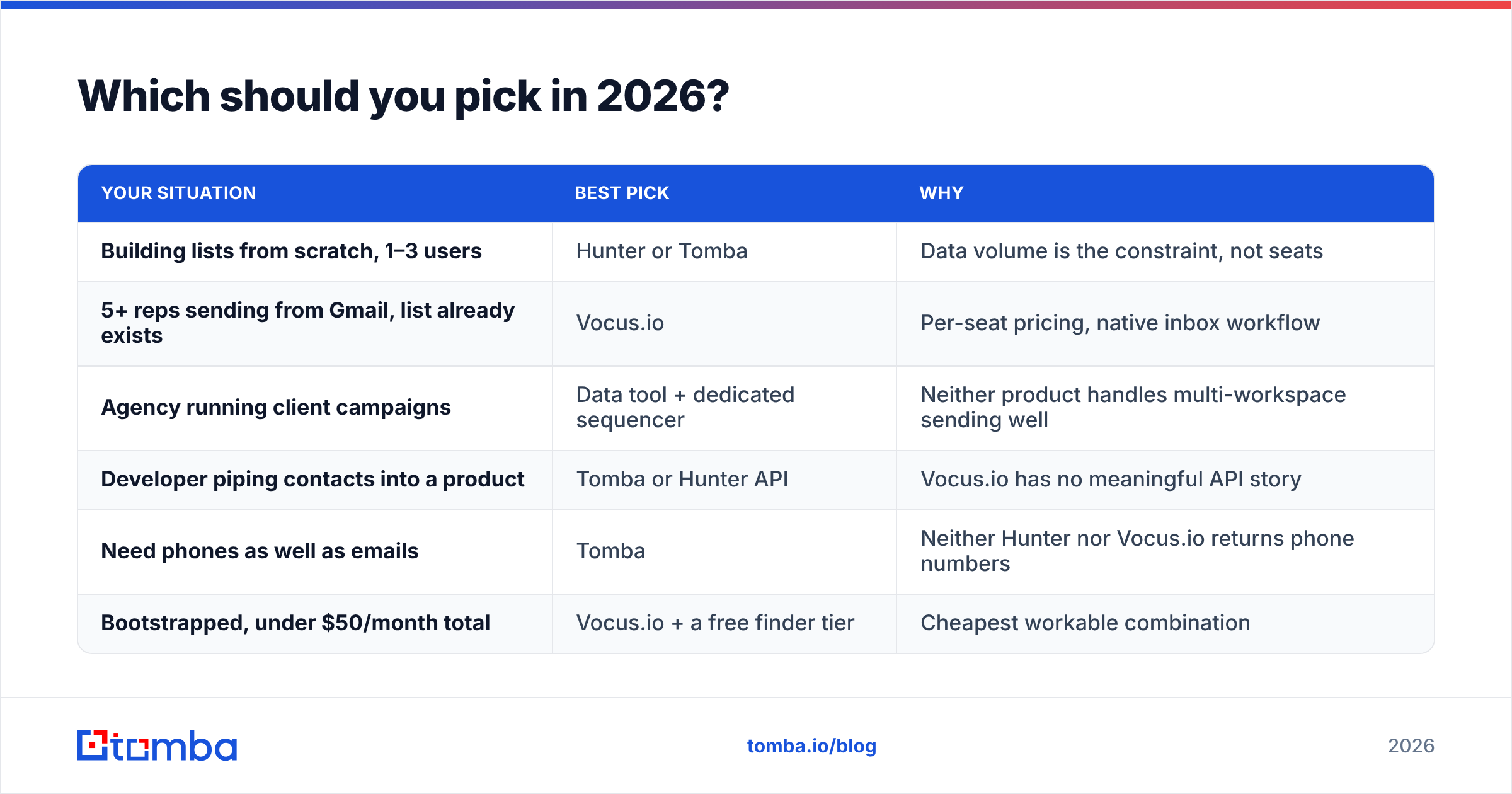 Diagram: Which should you pick in 2026